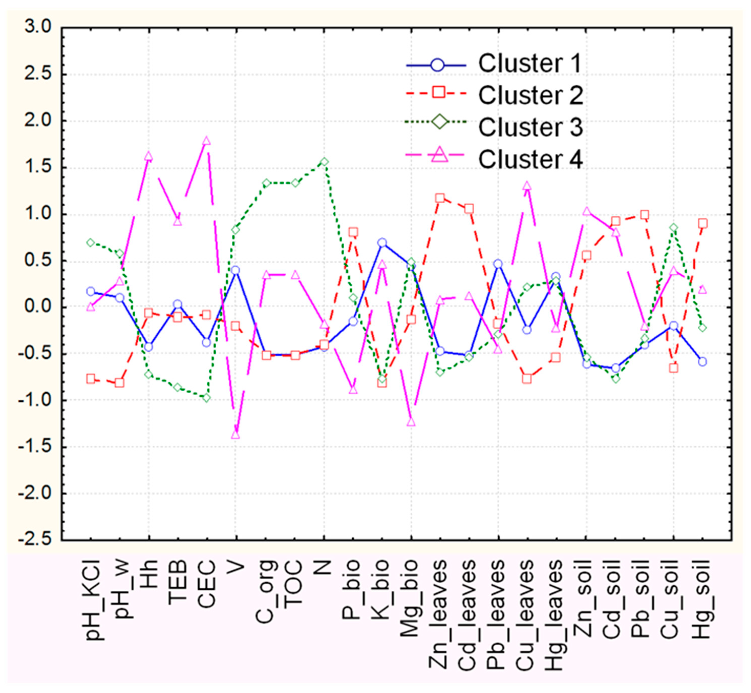 Molecules 24 00883 g004 Molecules 24 00883 g004