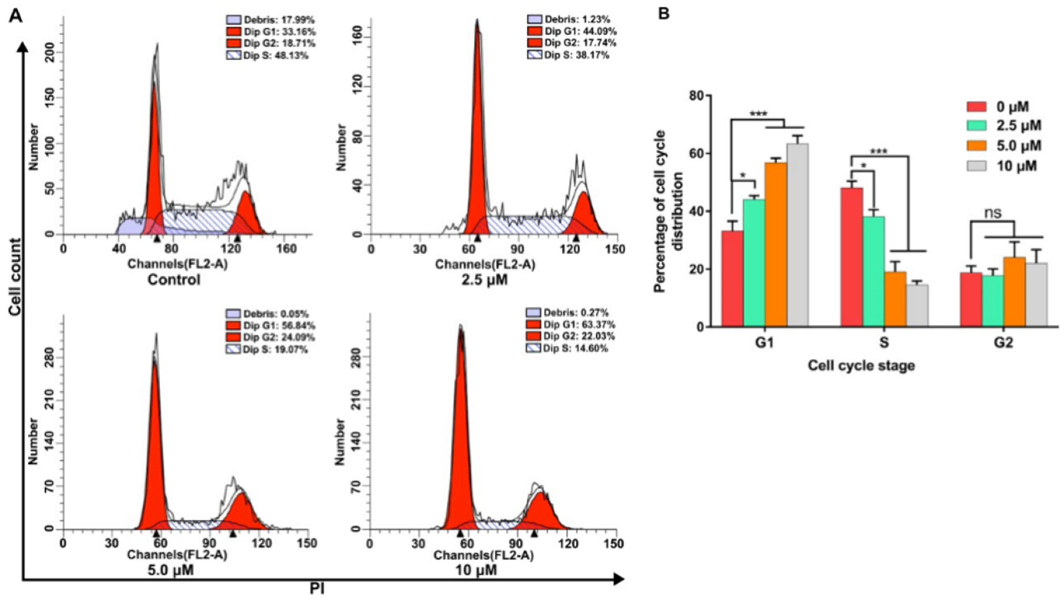 Molecules 24 00884 g004 550