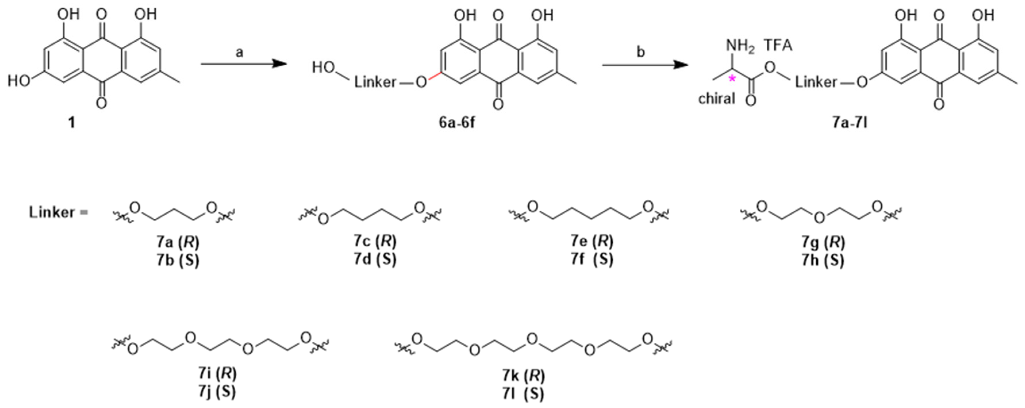 Molecules 24 00884 sch003 550