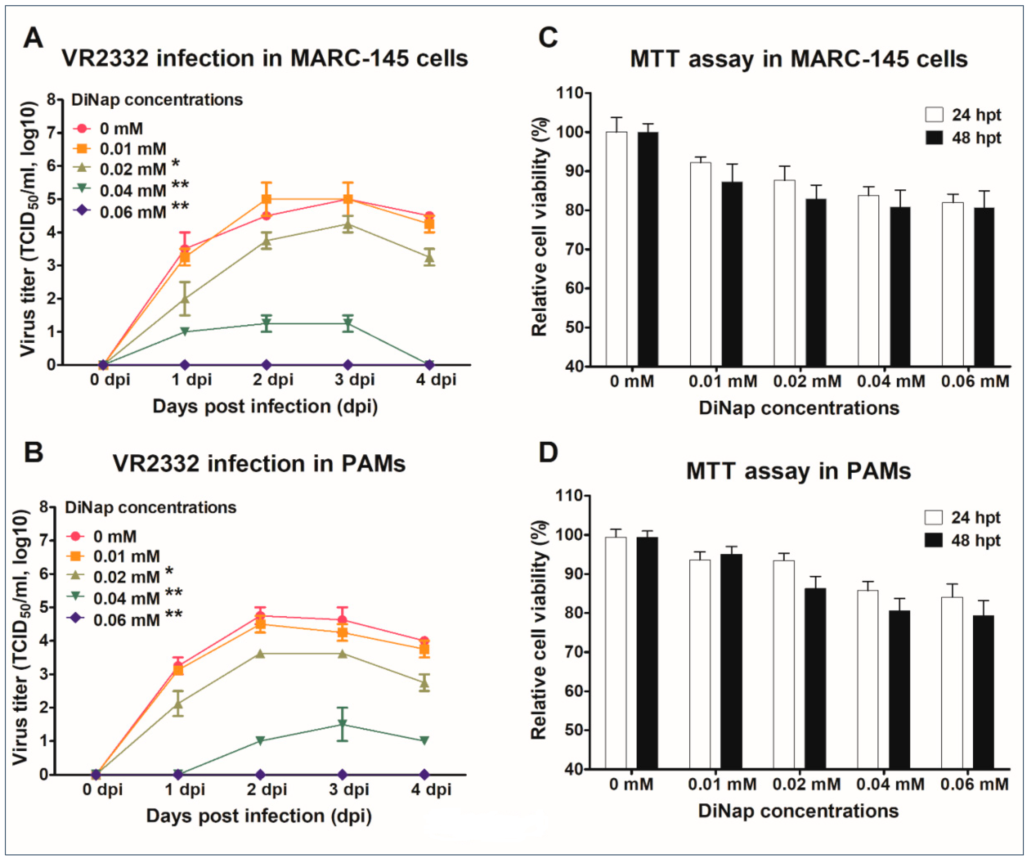 Molecules 24 00887 g001