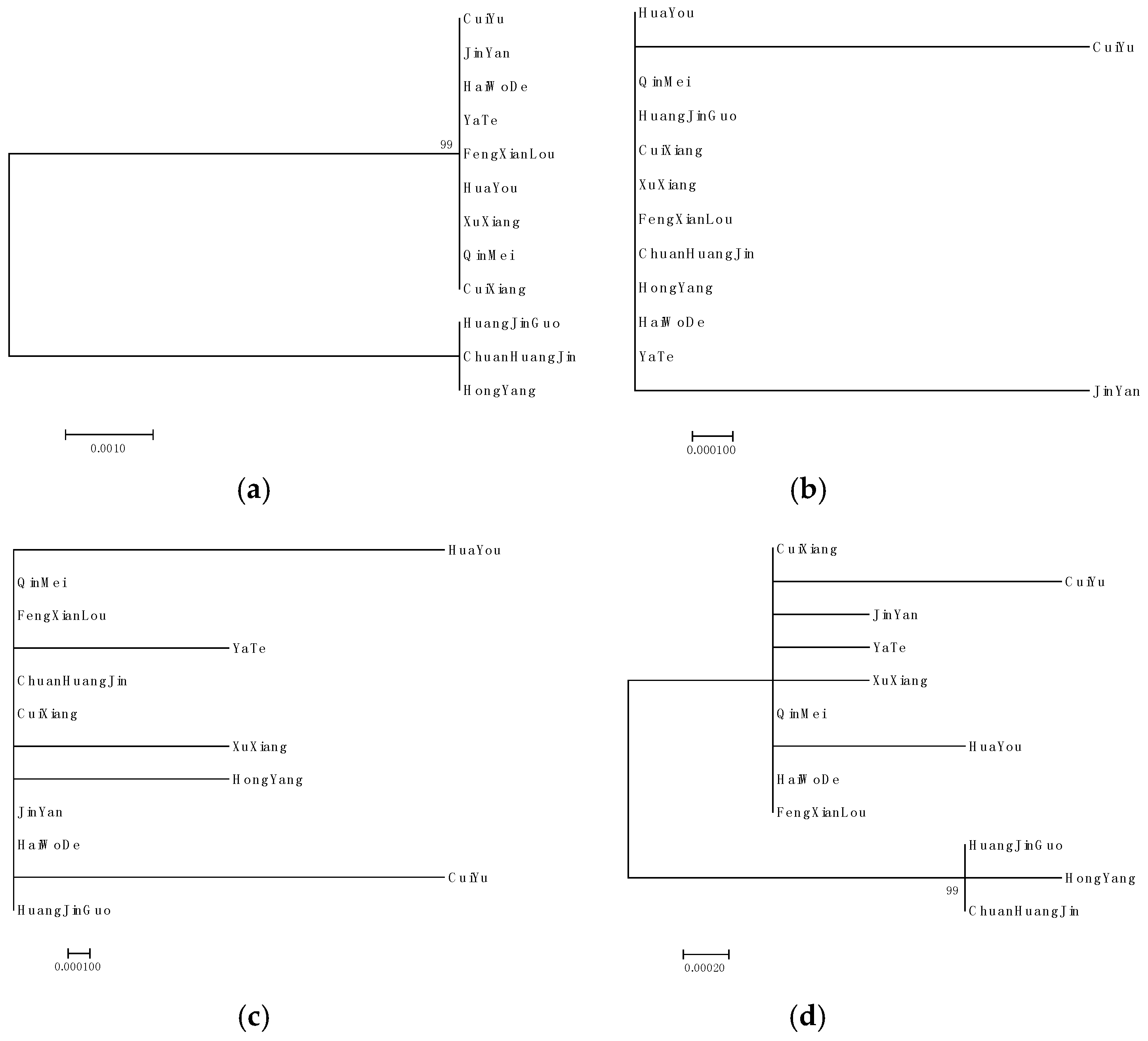 Molecules 24 00888 g003