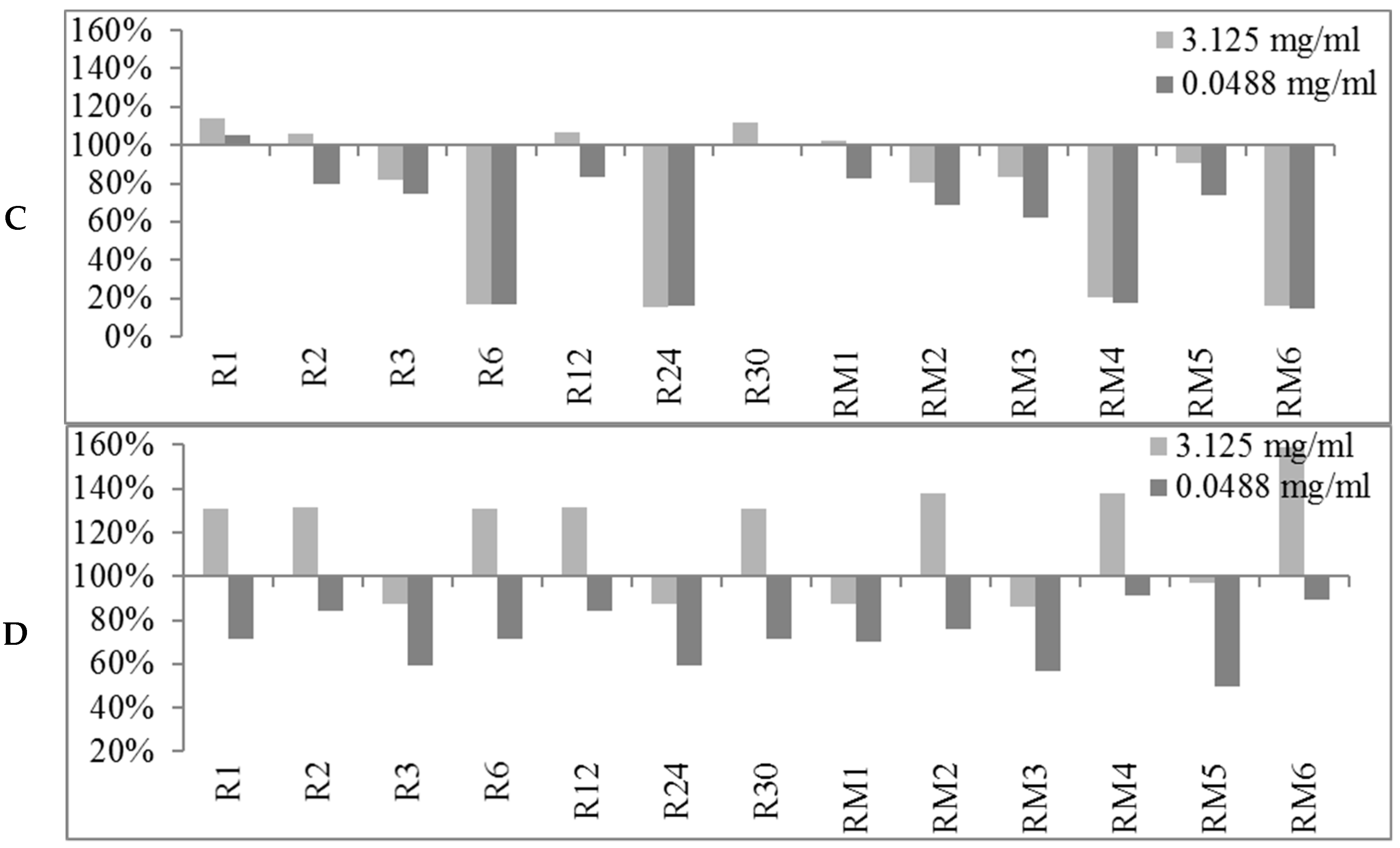 Molecules 24 00890 g001b
