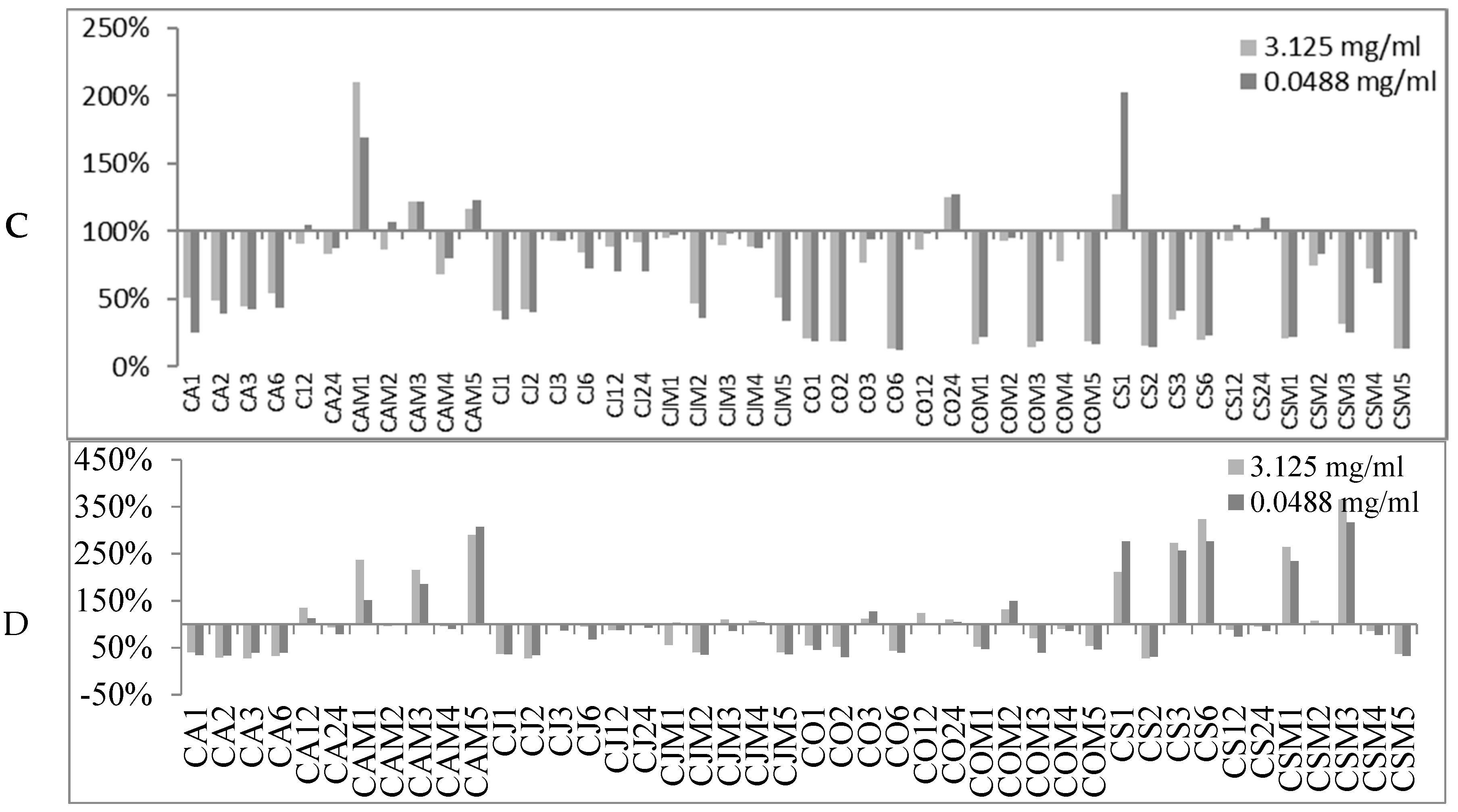 Molecules 24 00890 g003b