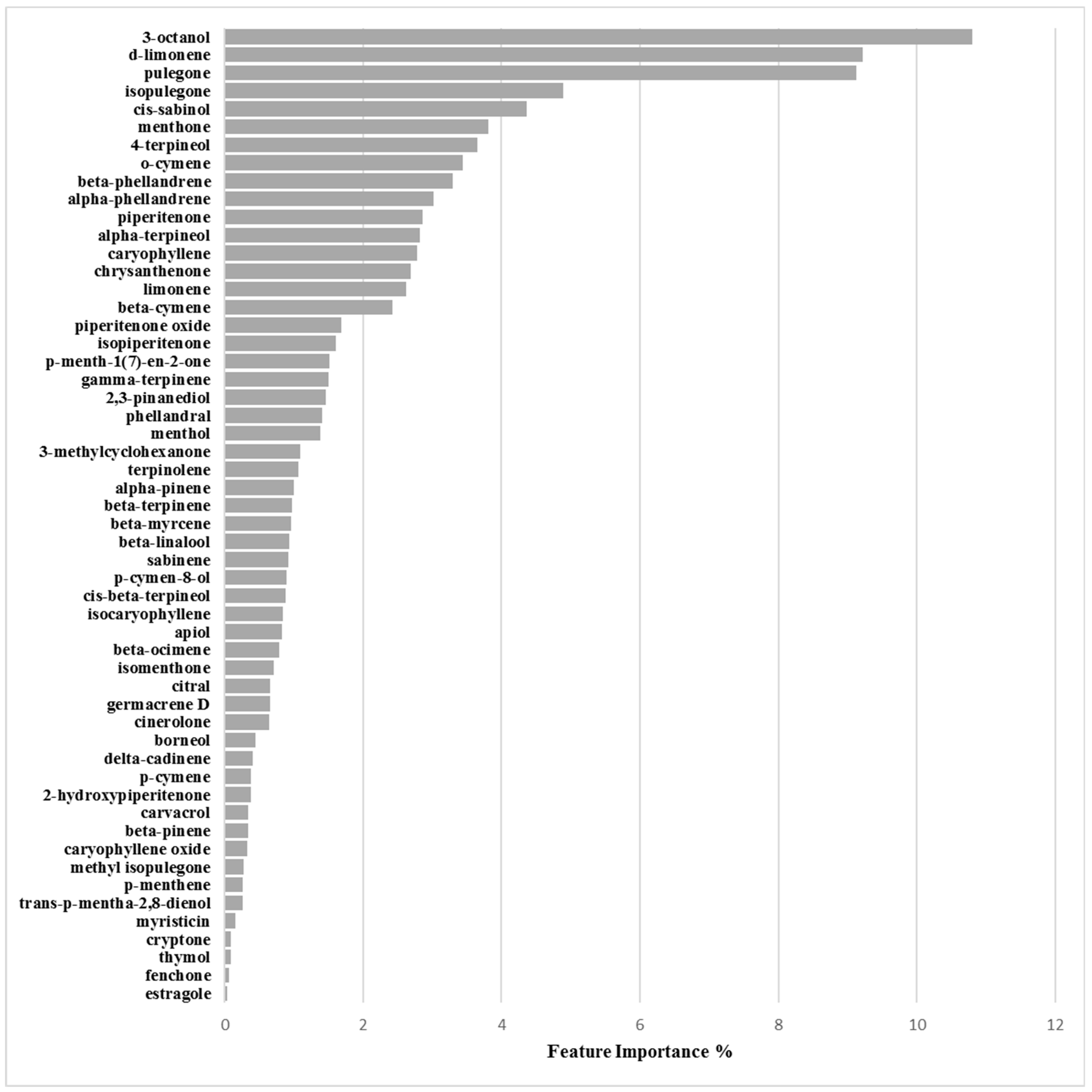 Molecules 24 00890 g007