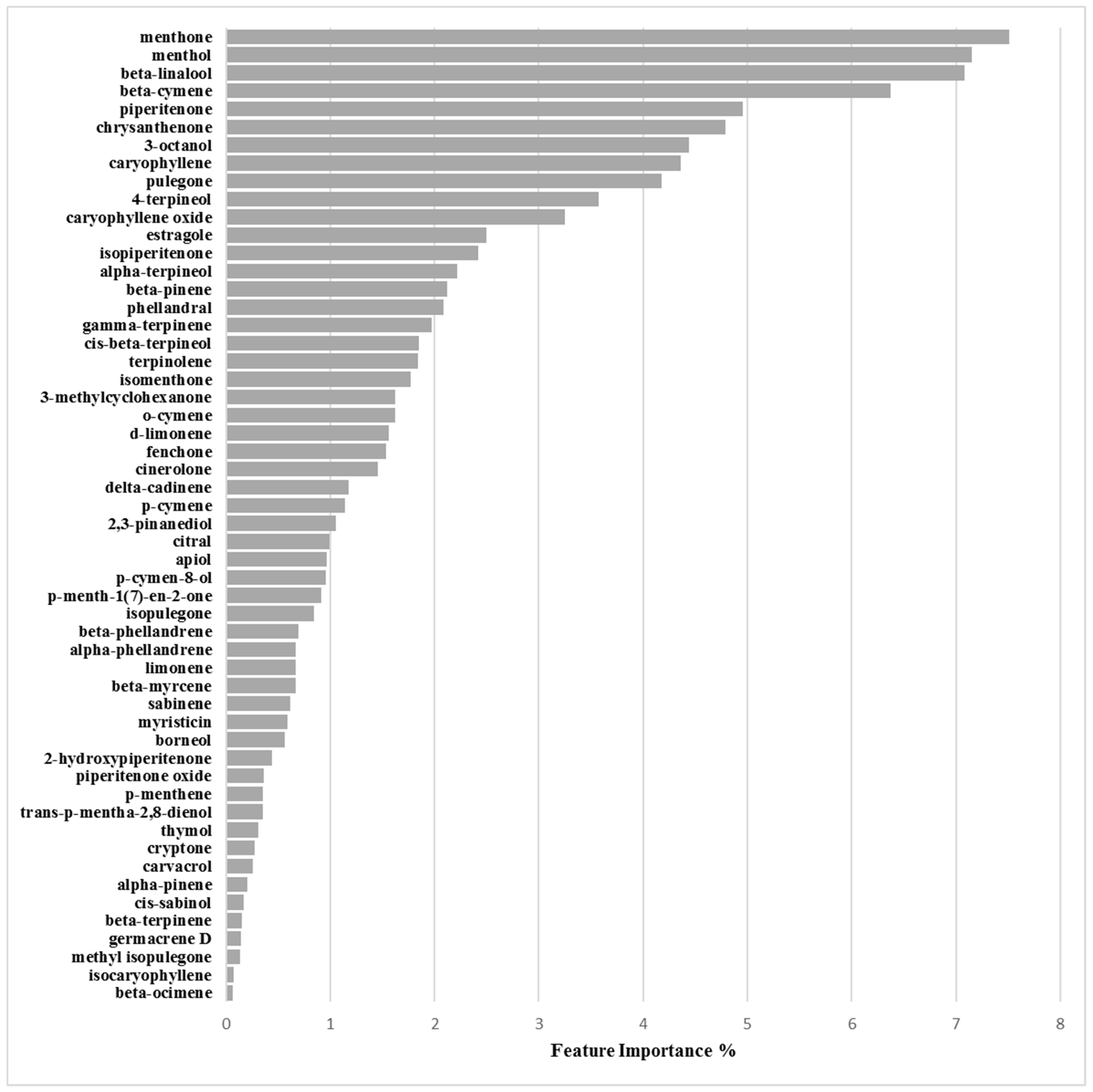 Molecules 24 00890 g008