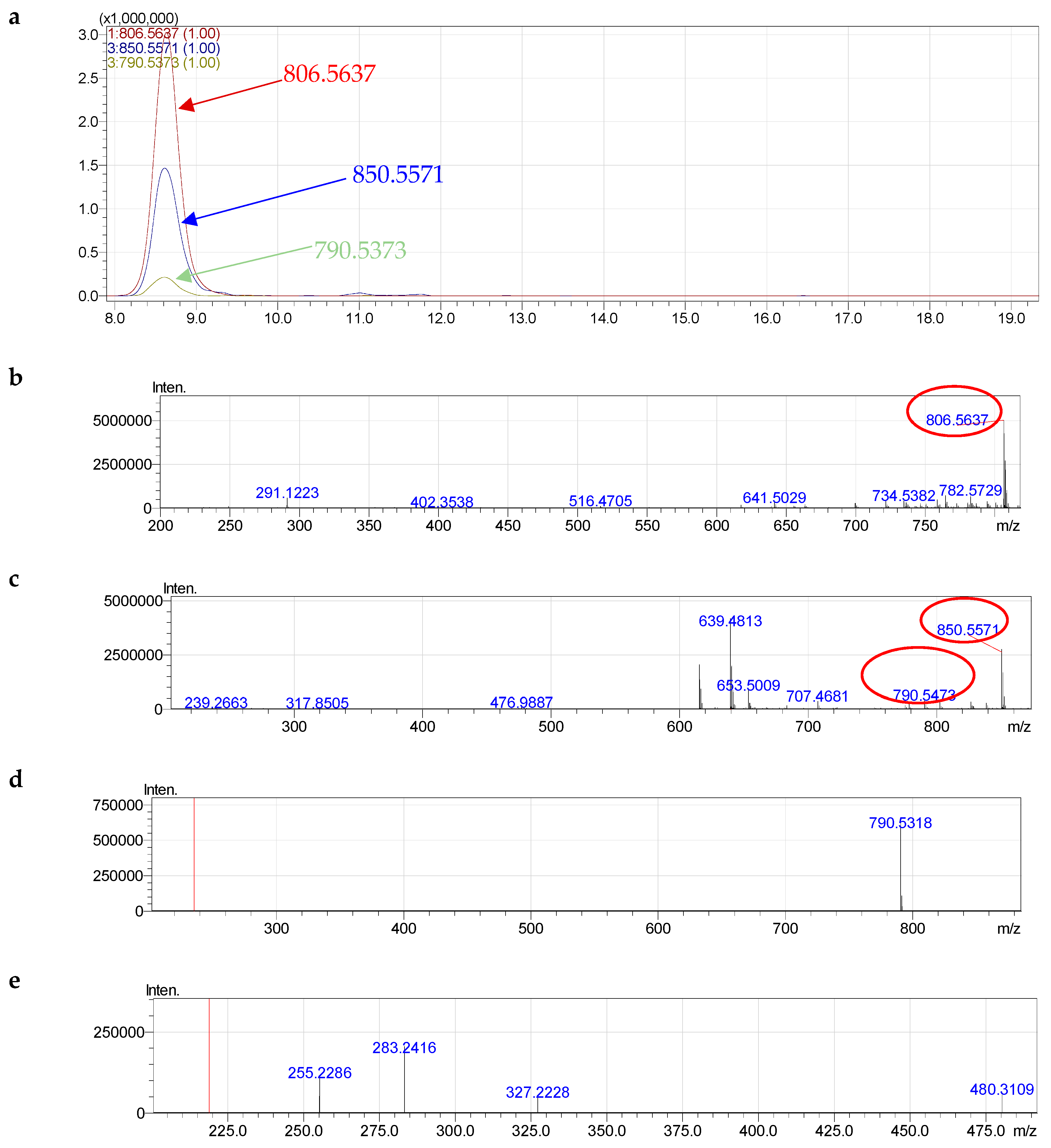 Molecules 24 00895 g004