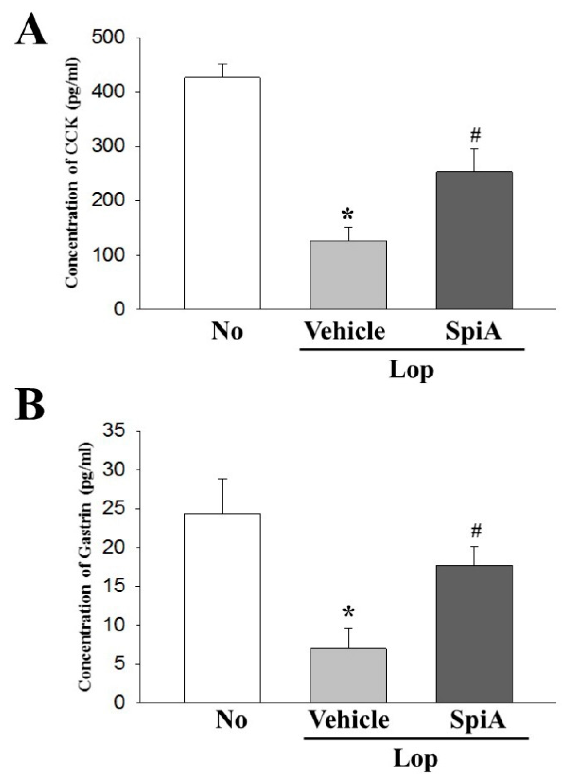 Molecules 24 00896 g006