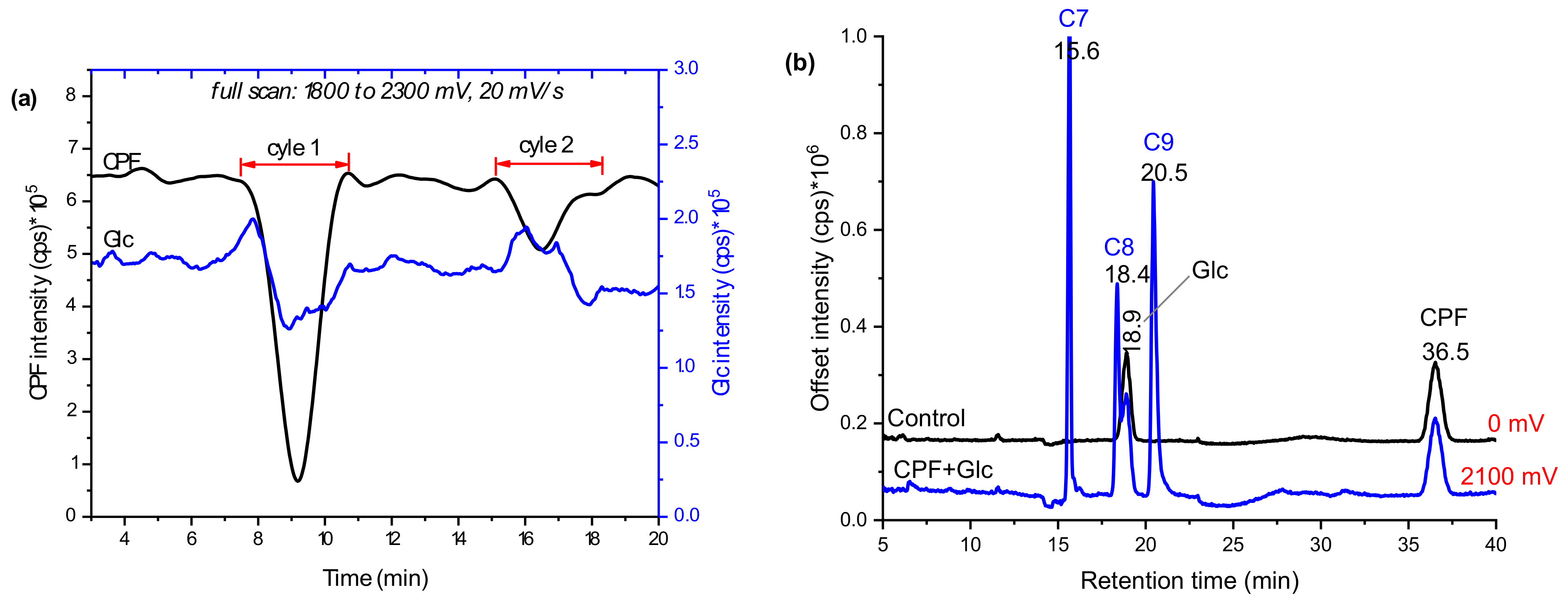 Molecules 24 00898 g005