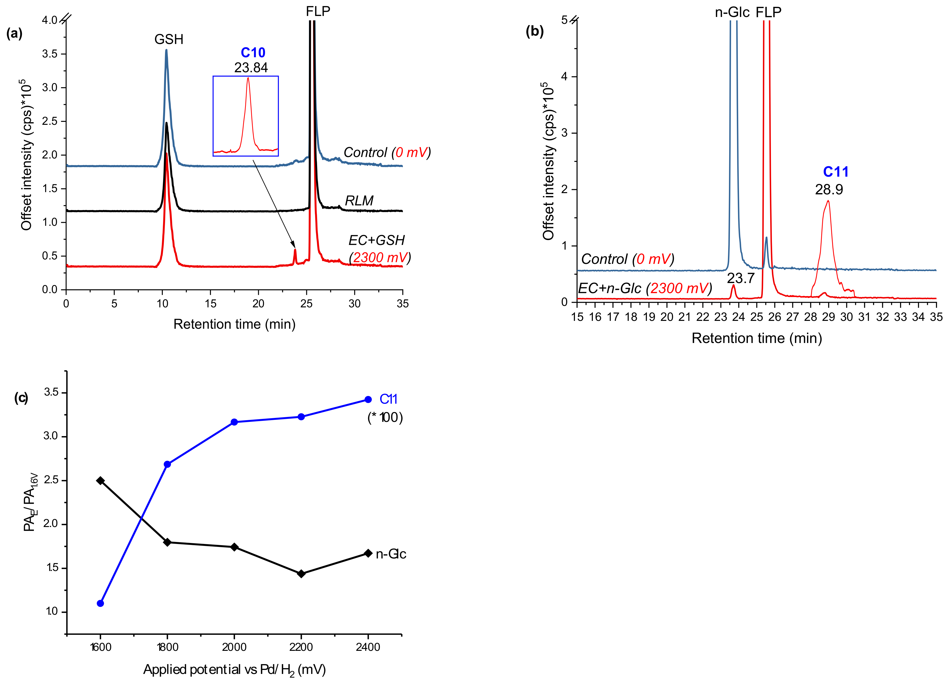 Molecules 24 00898 g007