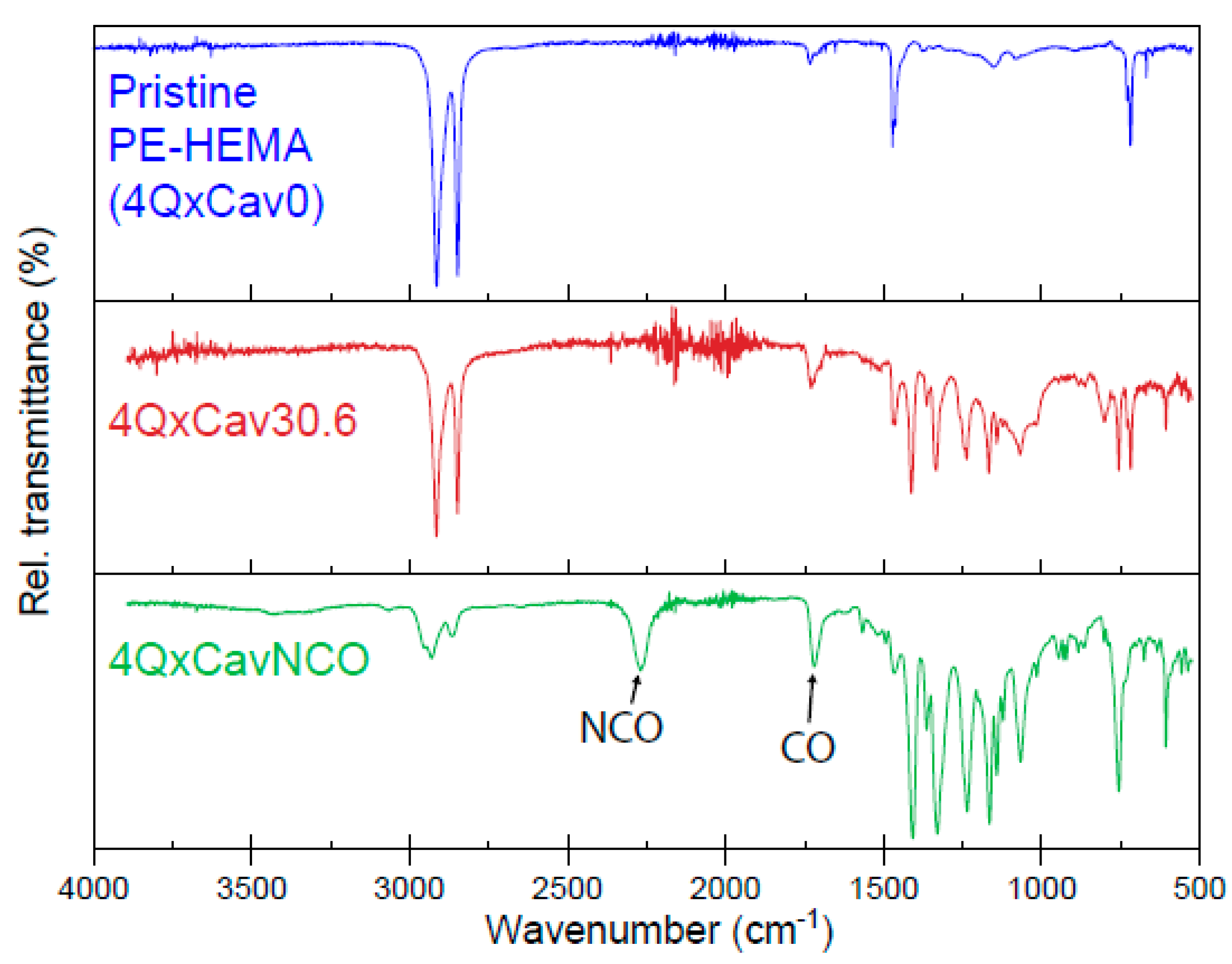 Molecules 24 00902 g003