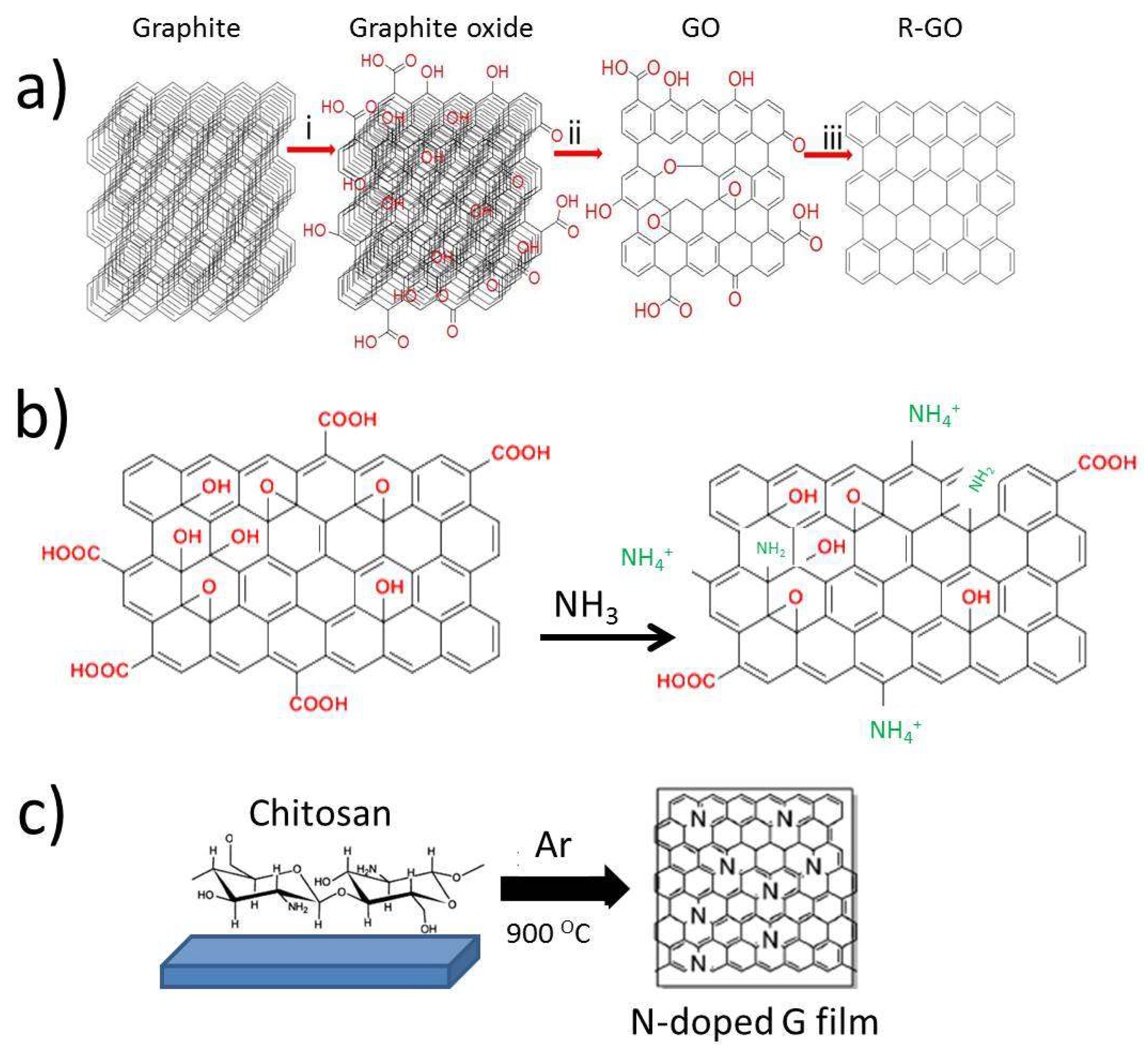 Molecules 24 00906 sch005