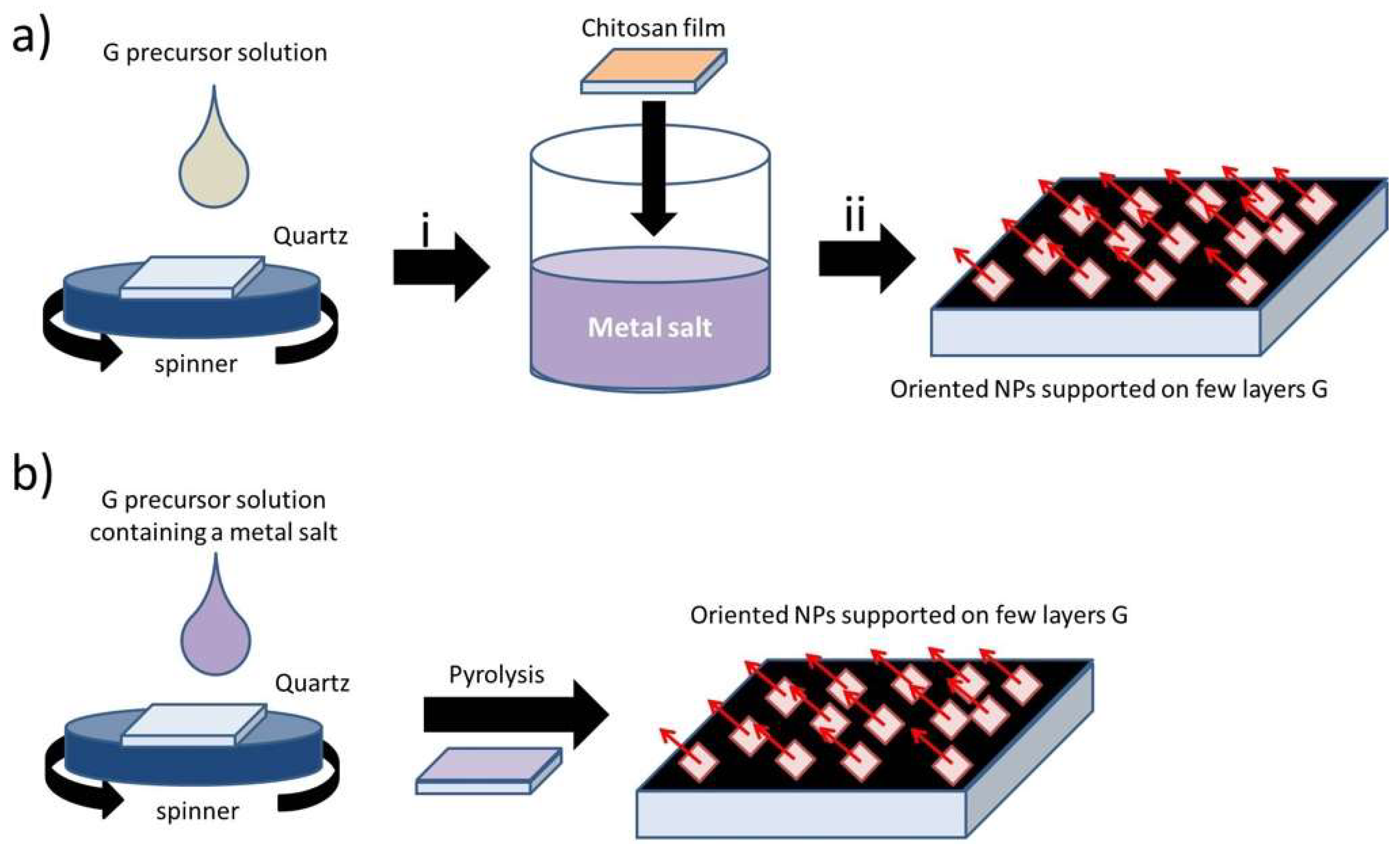 Molecules 24 00906 sch010