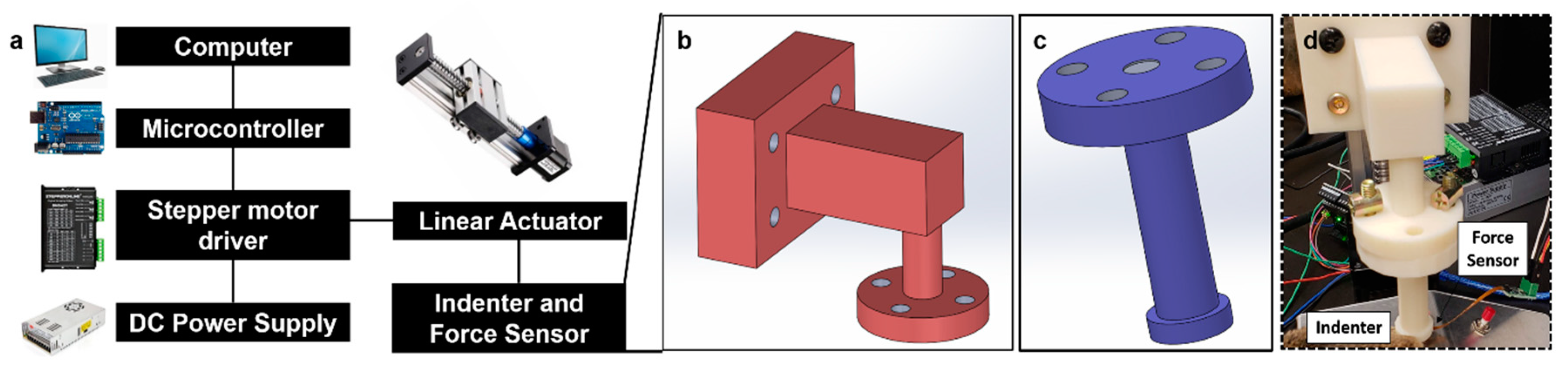 Molecules 24 00907 g001 Molecules 24 00907 g001