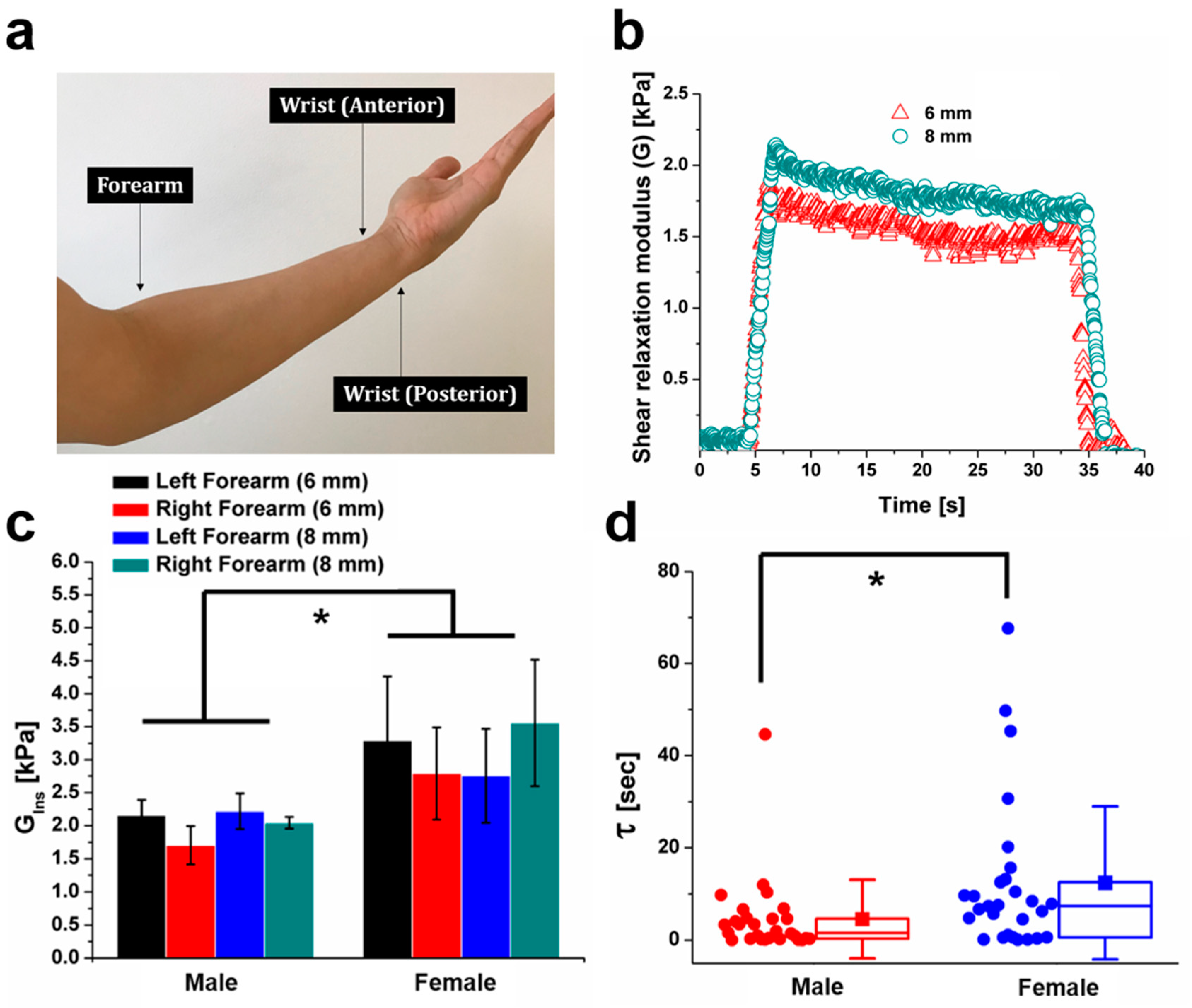 Molecules 24 00907 g003 Molecules 24 00907 g003