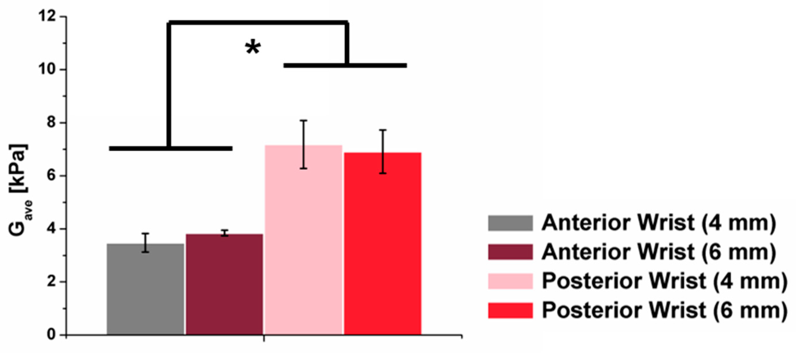 Molecules 24 00907 g005 Molecules 24 00907 g005