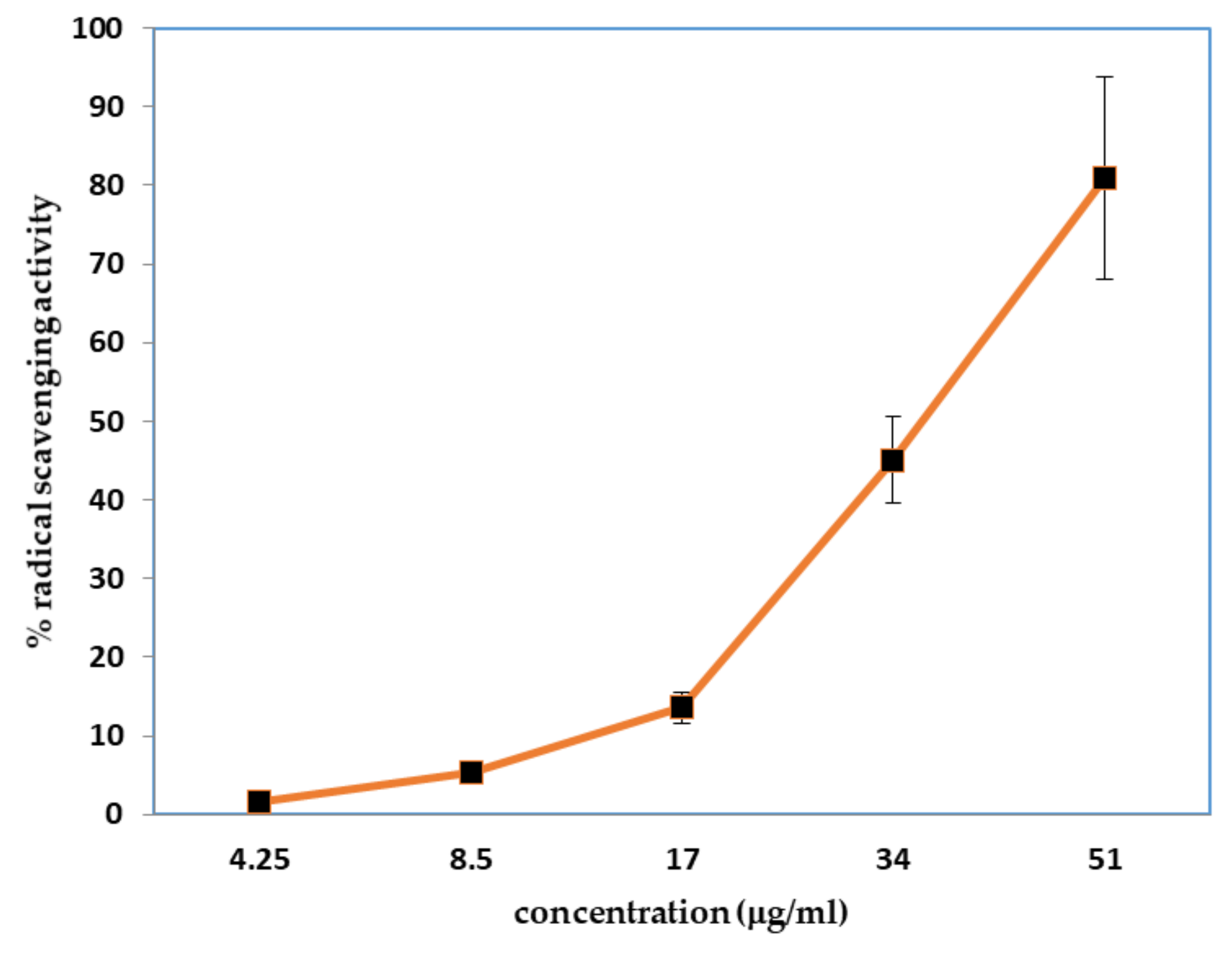 Molecules 24 00908 g001