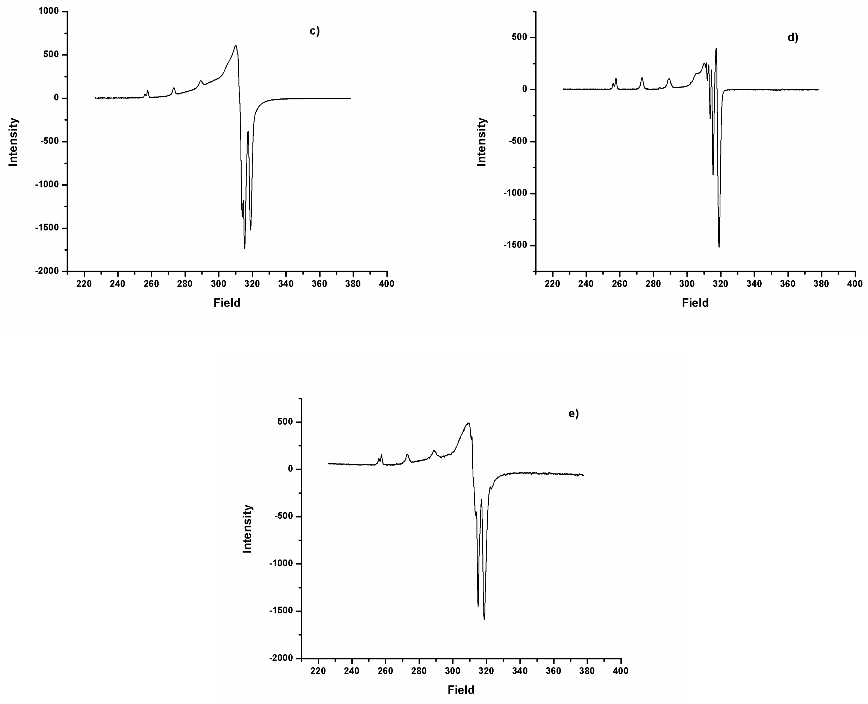 Molecules 24 00910 g002b