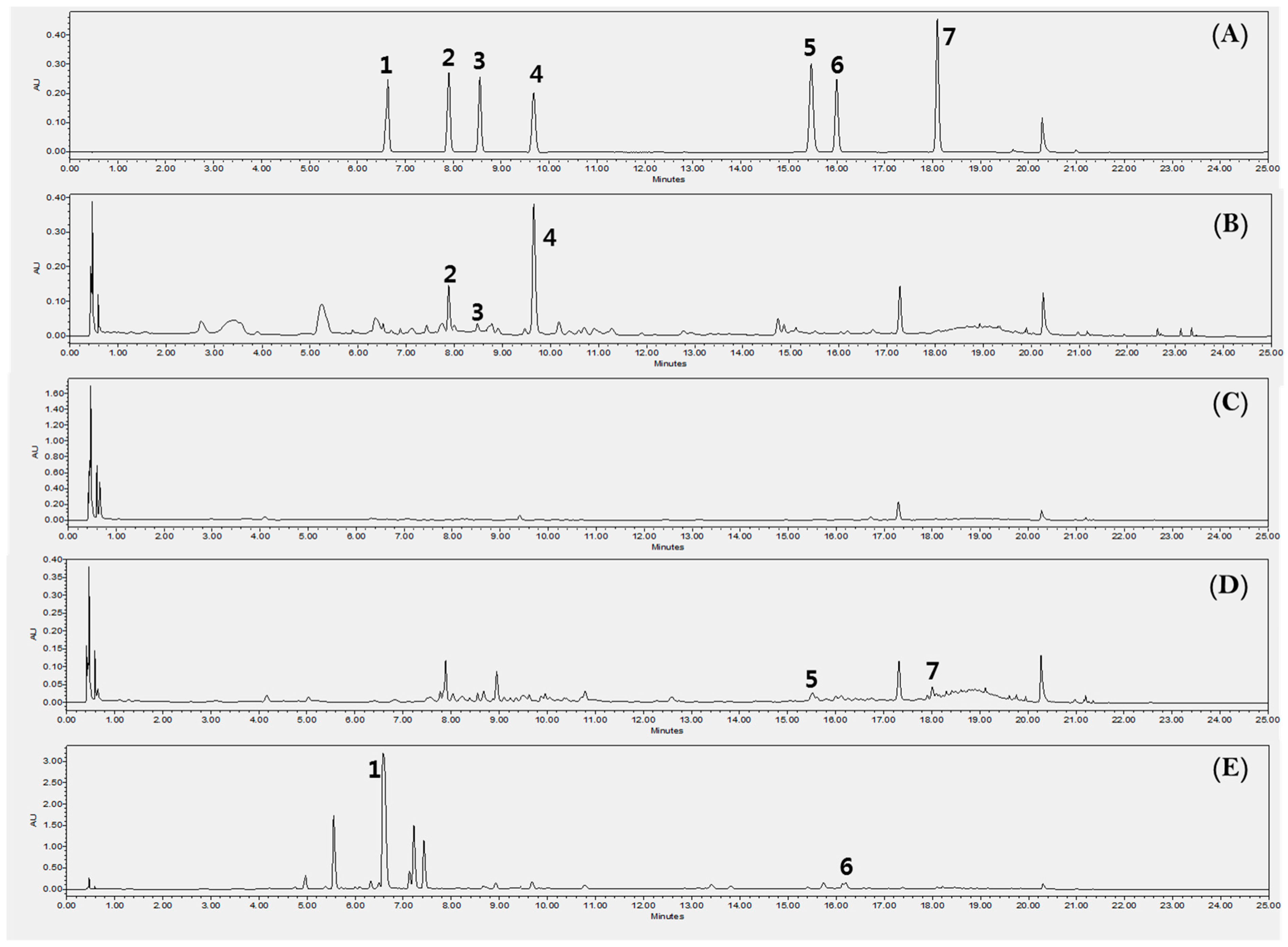 Molecules 24 00912 g005