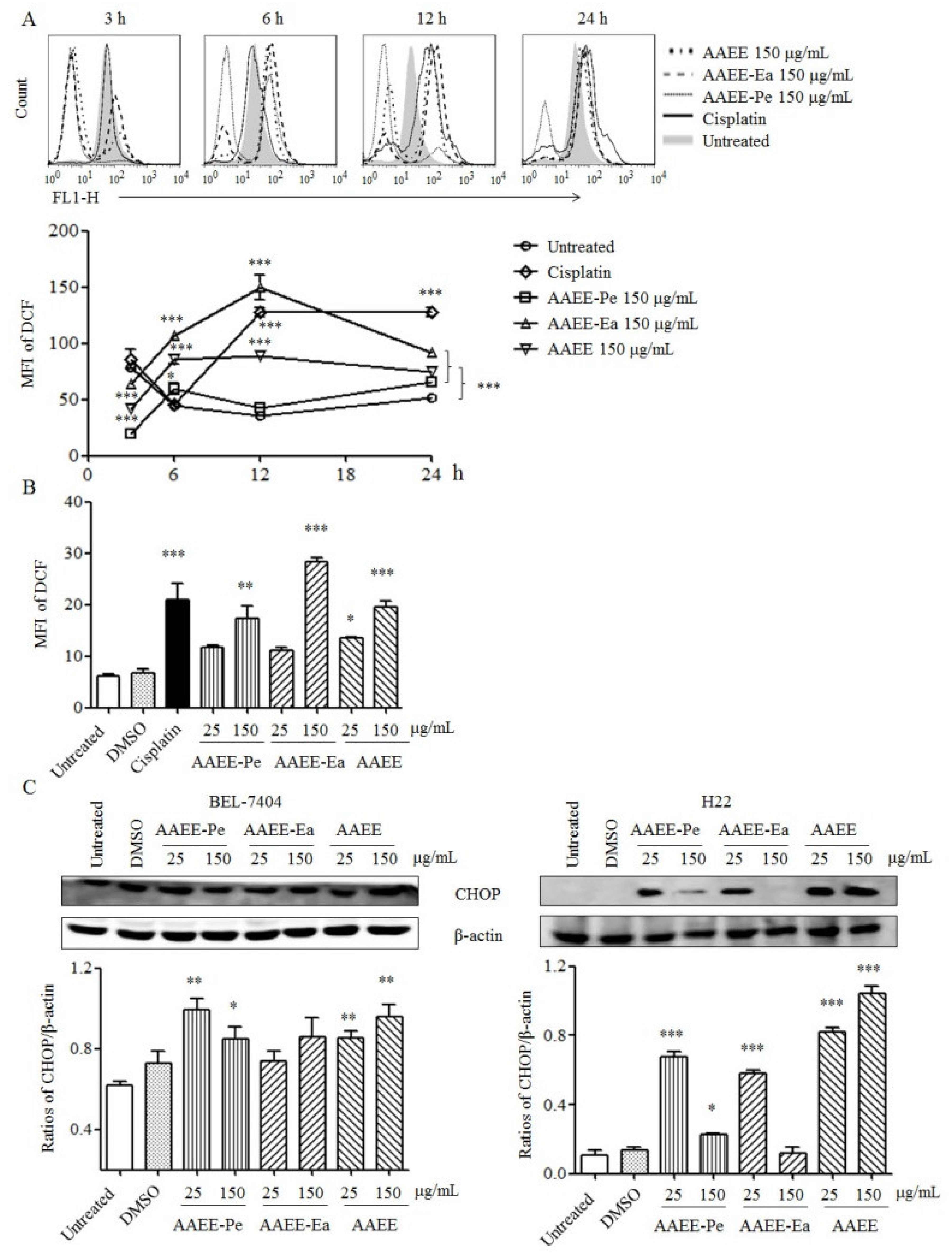 Molecules 24 00913 g005 550