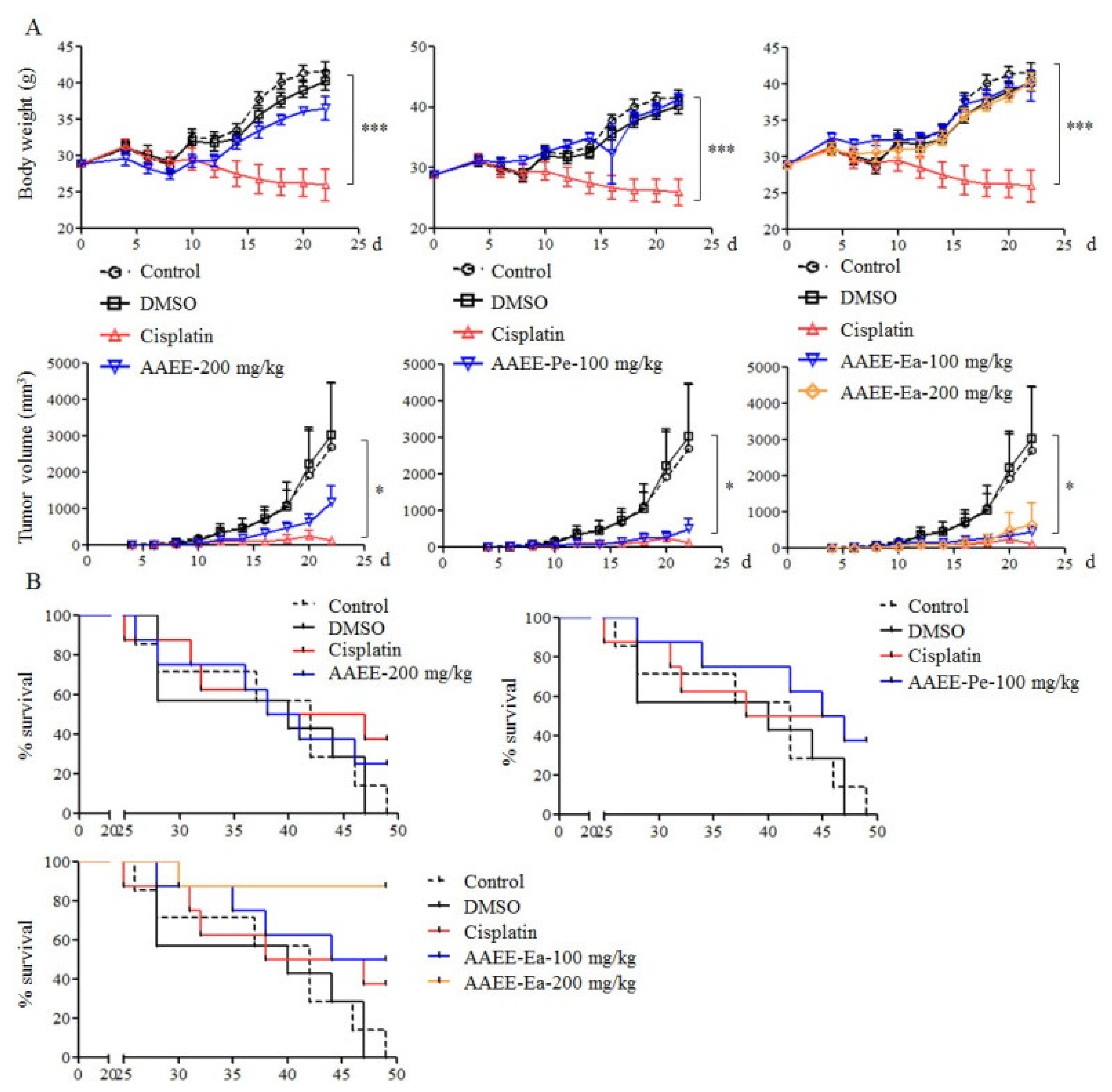 Molecules 24 00913 g006 550