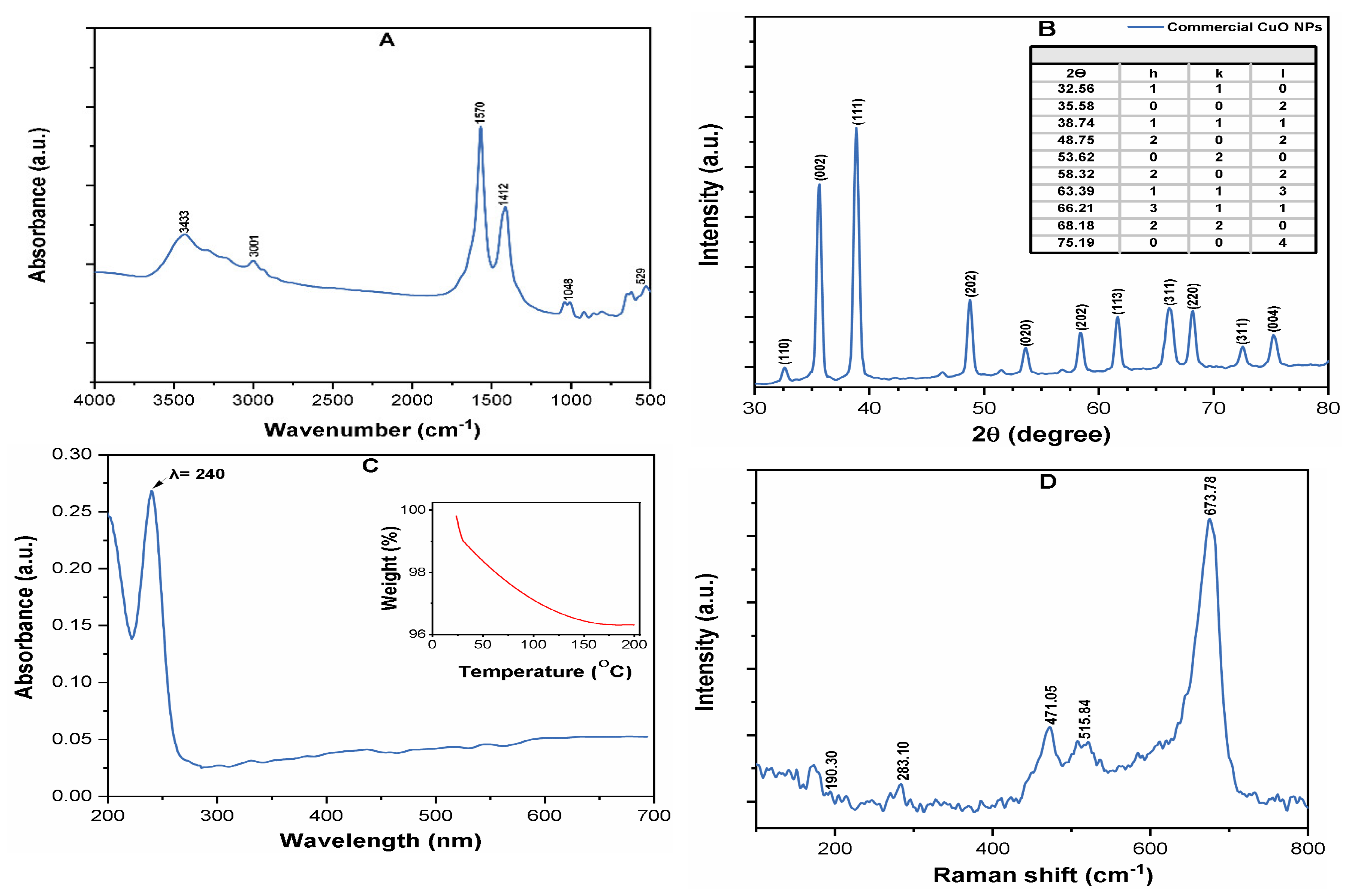 Molecules 24 00914 g001