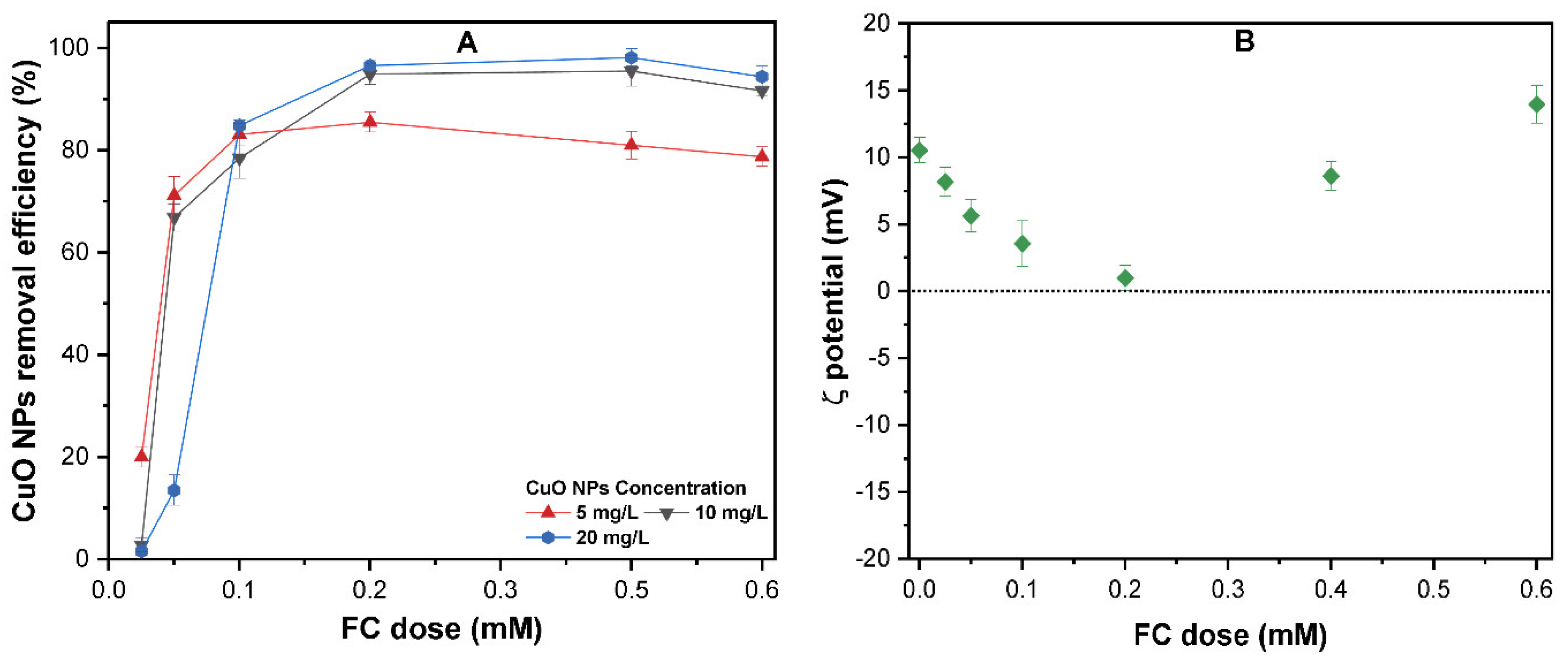 Molecules 24 00914 g004