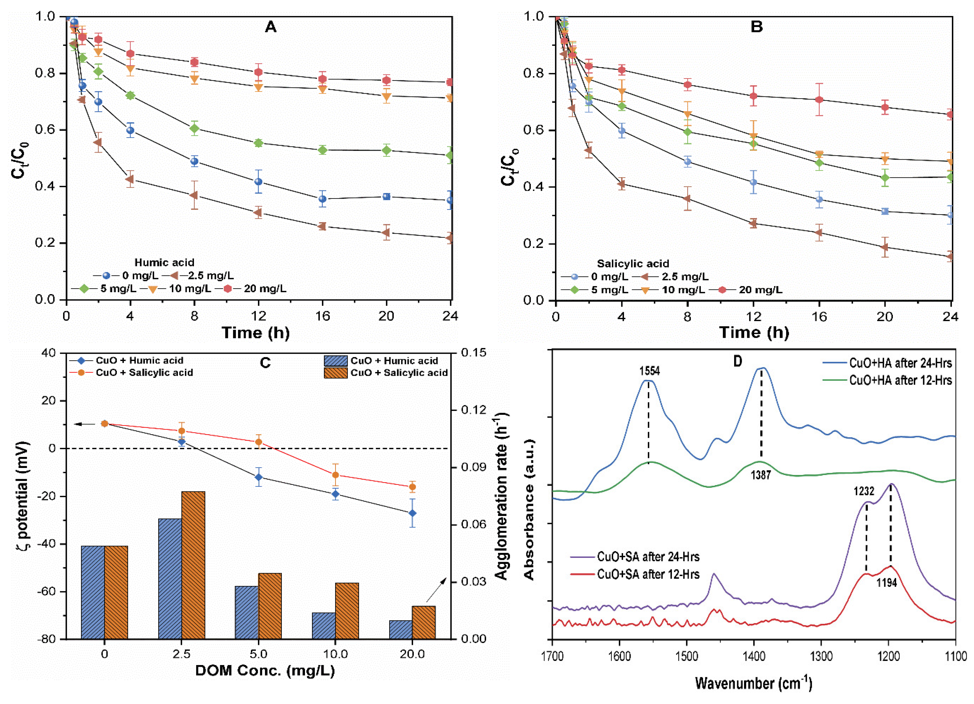Molecules 24 00914 g005