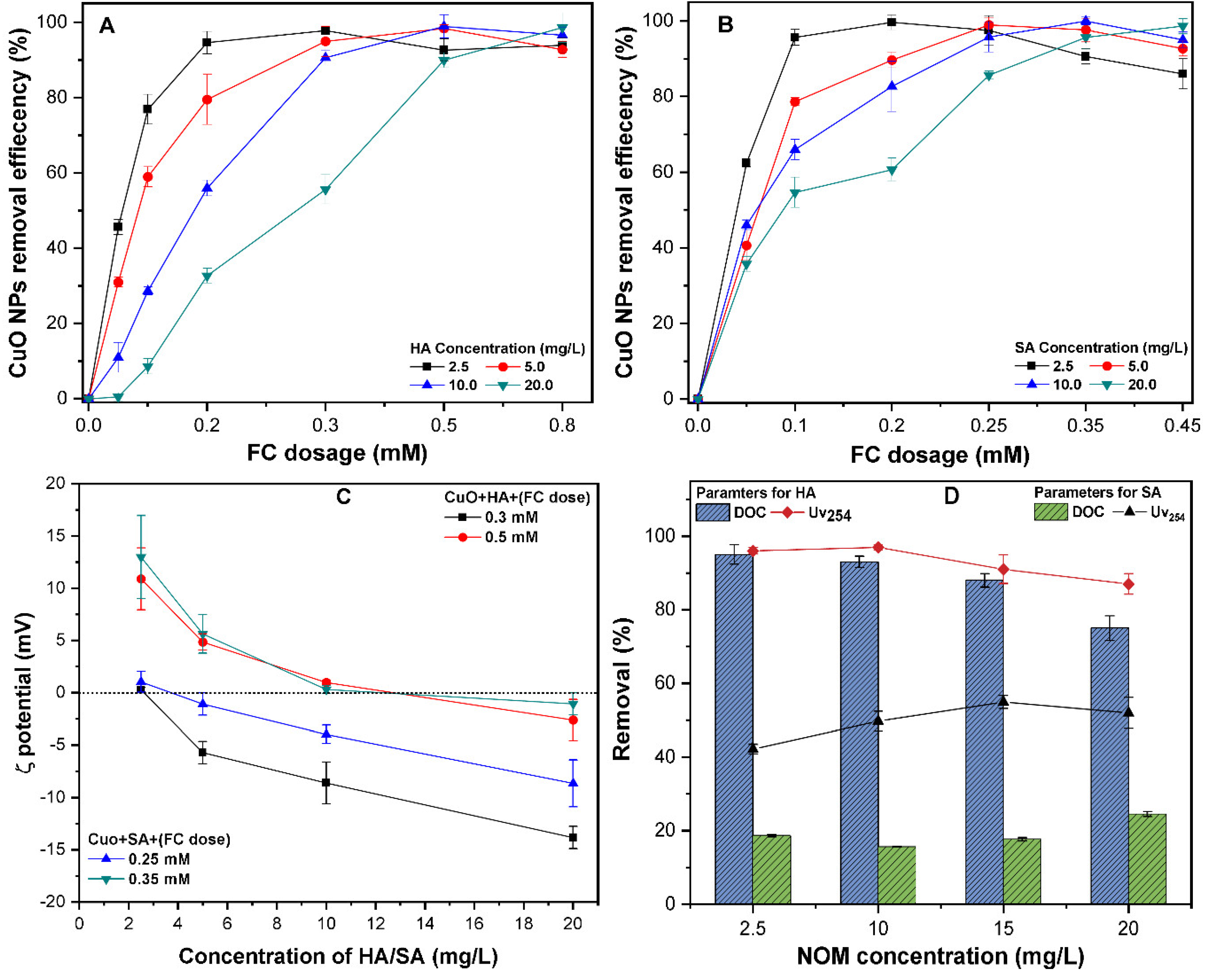 Molecules 24 00914 g006