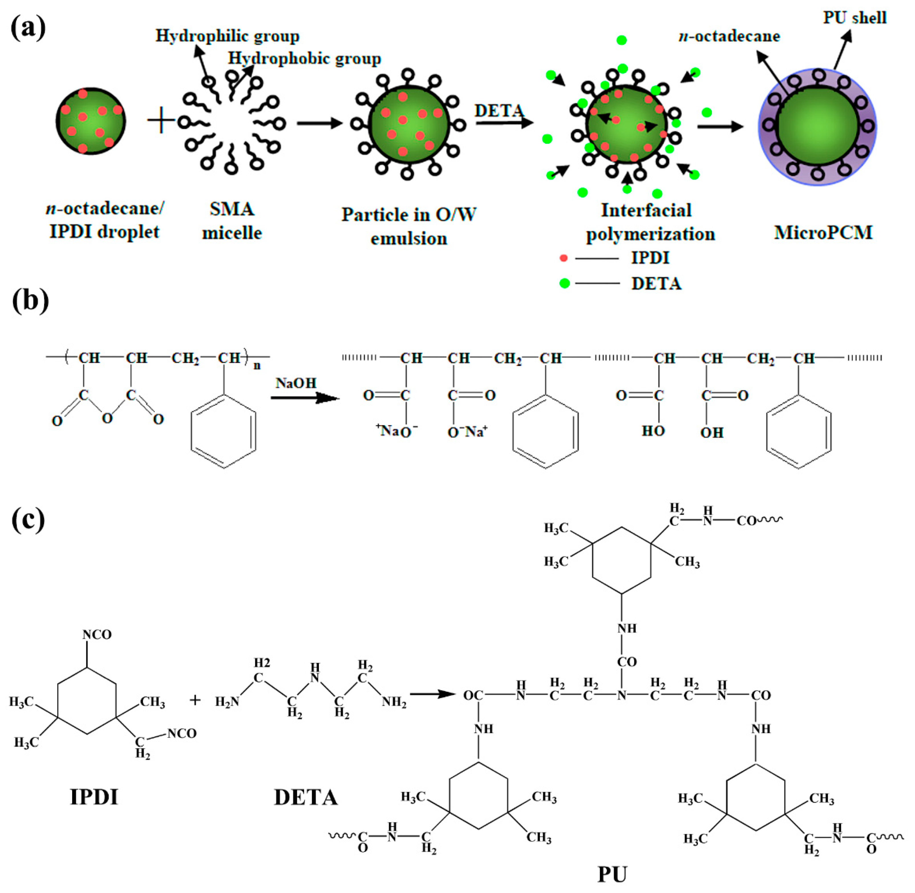 Molecules 24 00916 g001 Molecules 24 00916 g001