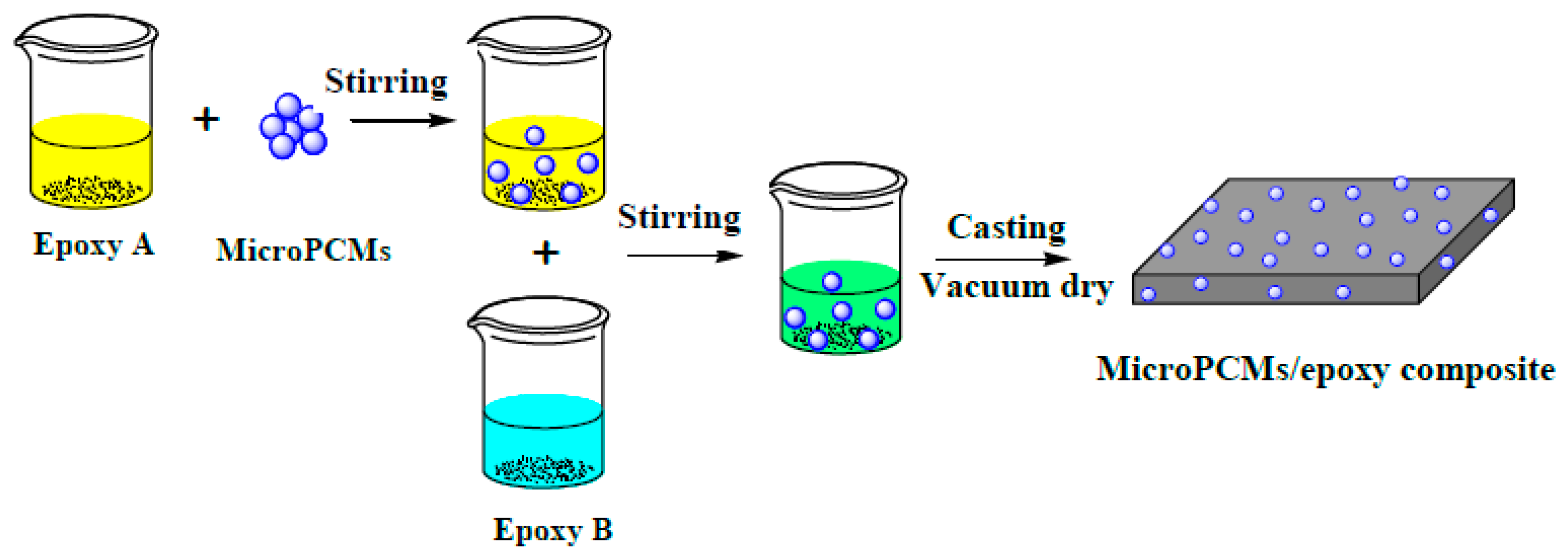 Molecules 24 00916 g005 Molecules 24 00916 g005