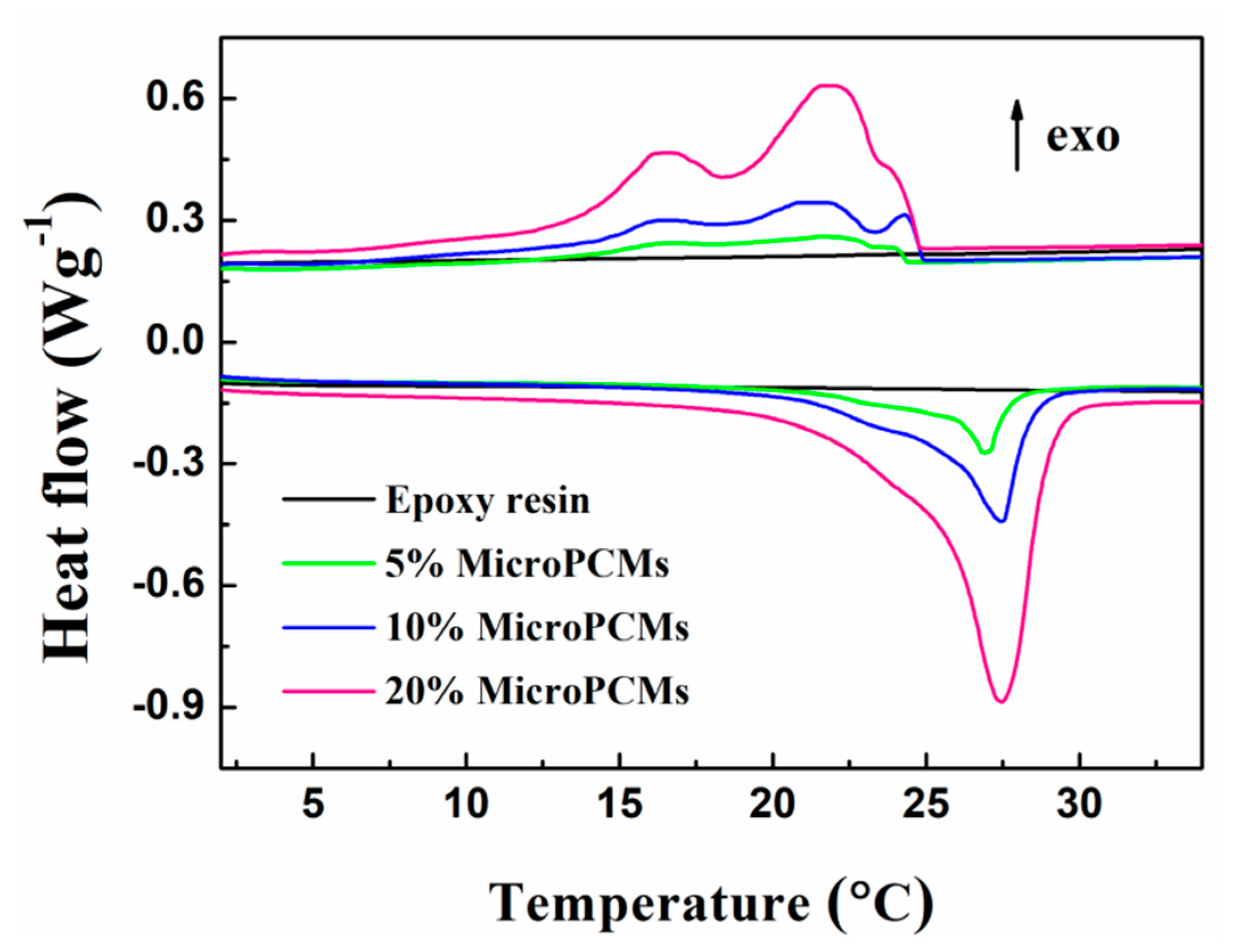 Molecules 24 00916 g008 Molecules 24 00916 g008