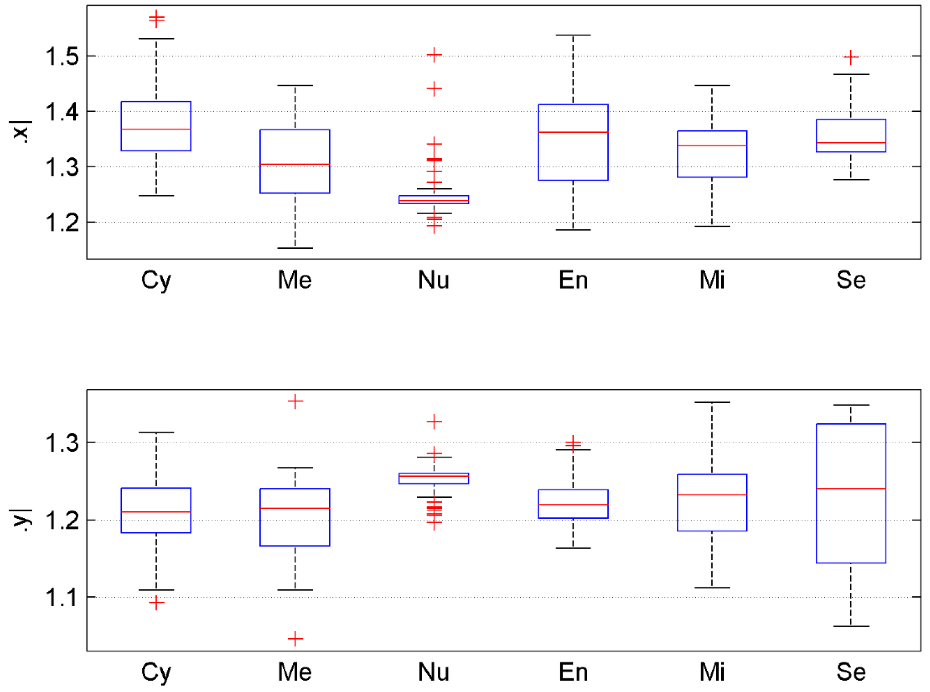 Molecules 24 00919 g005