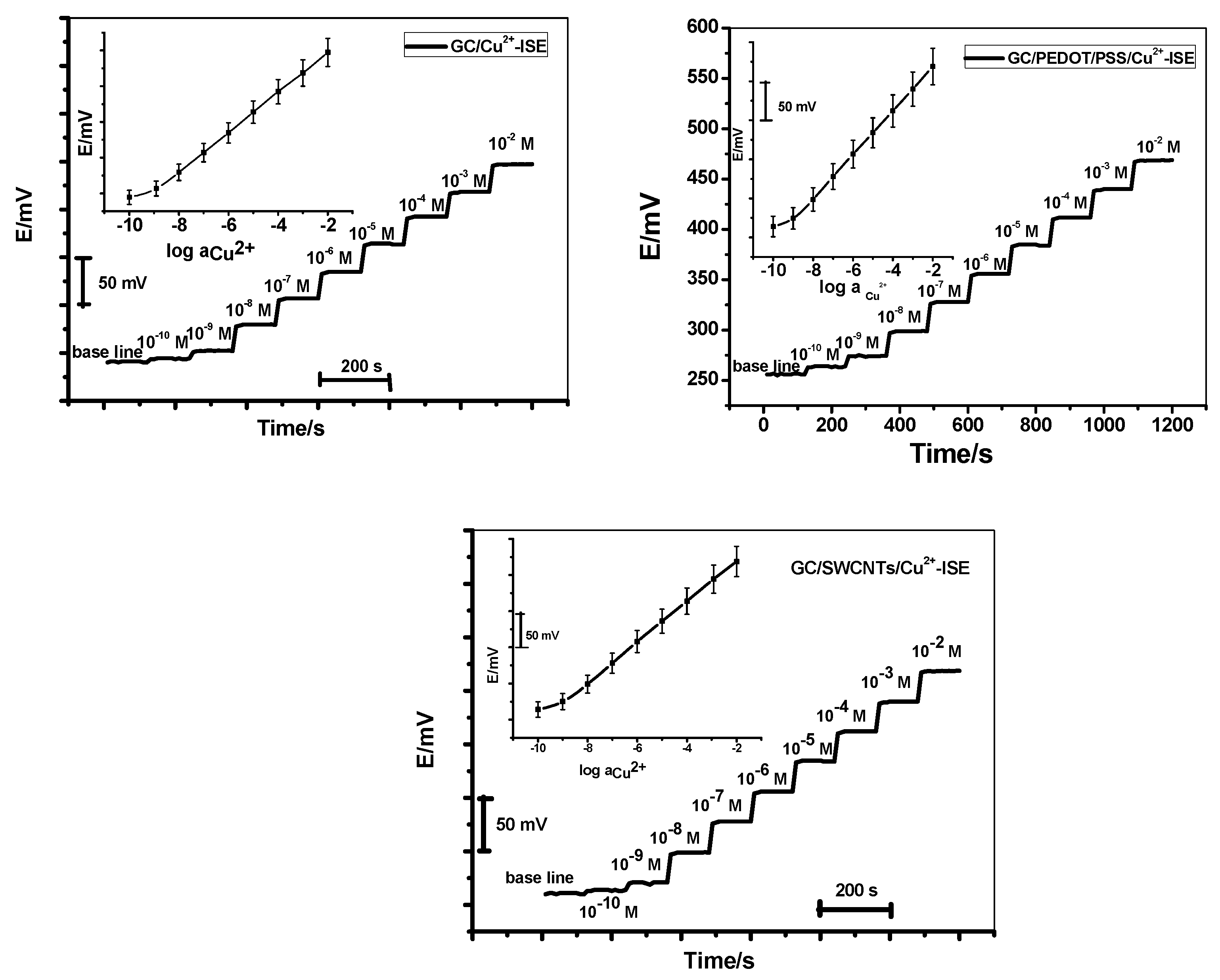 Molecules 24 00920 g003
