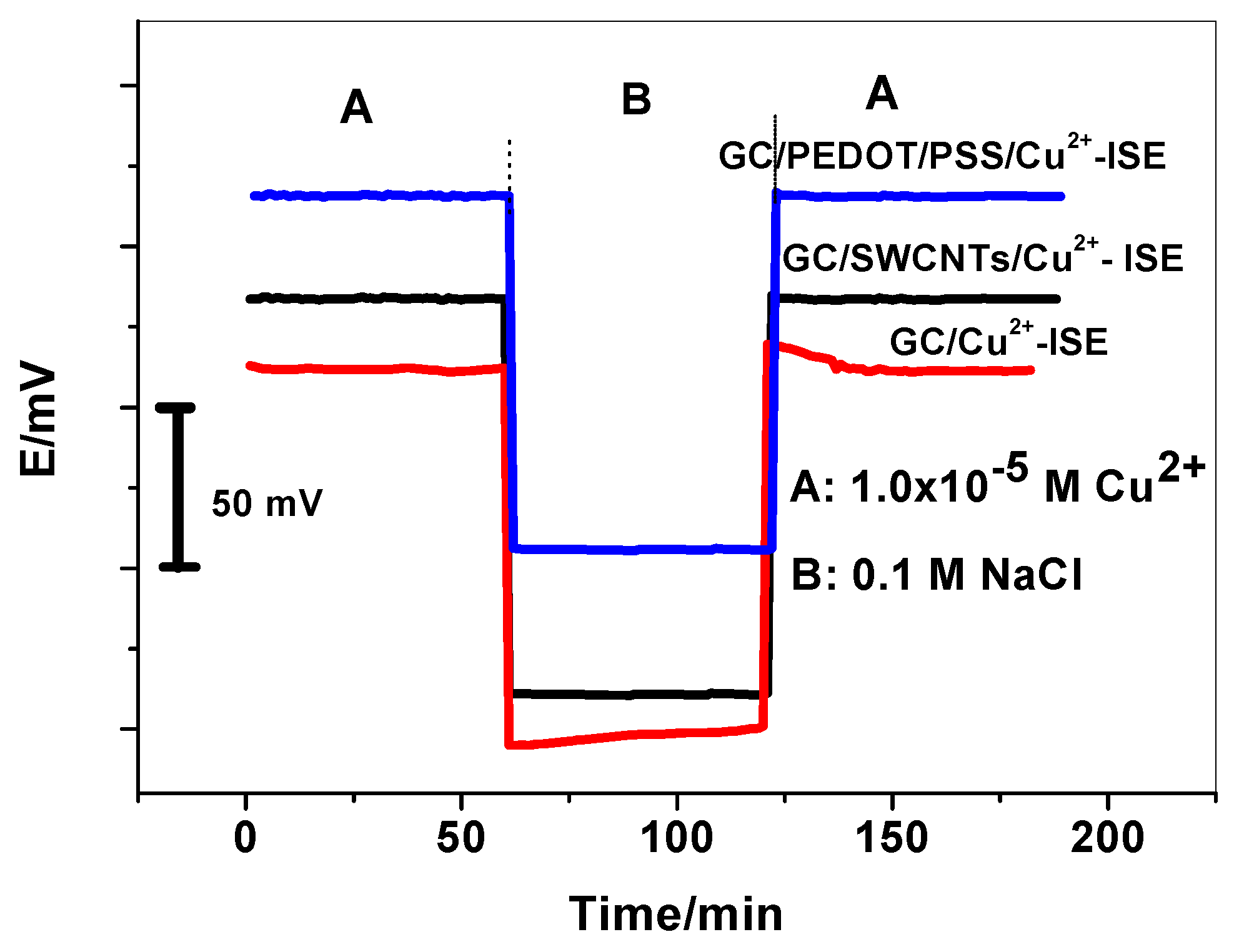 Molecules 24 00920 g004