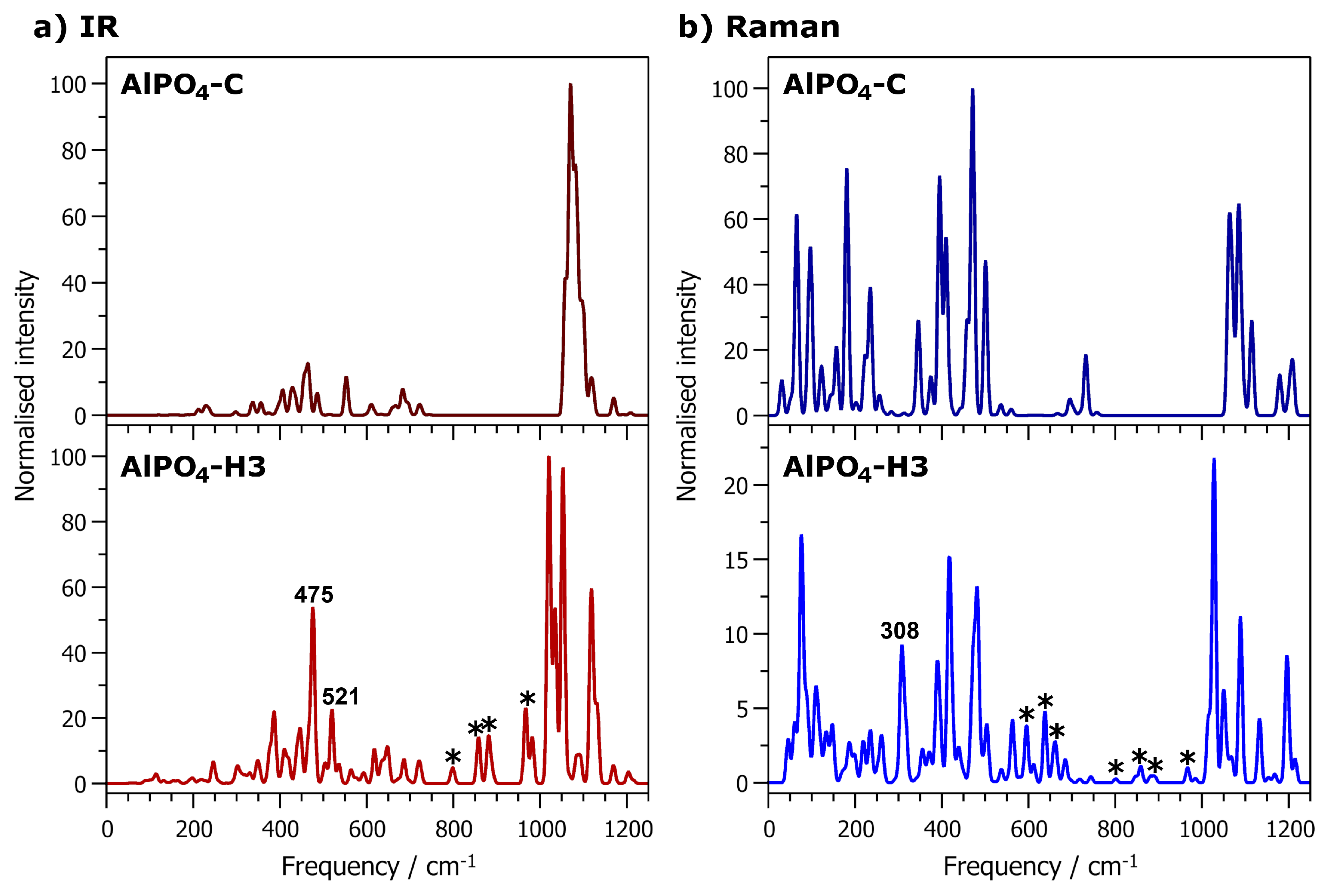 Molecules 24 00922 g006