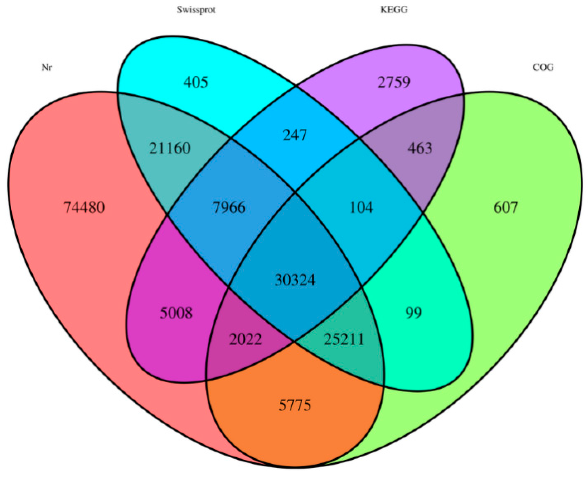 Molecules 24 00932 g002 550
