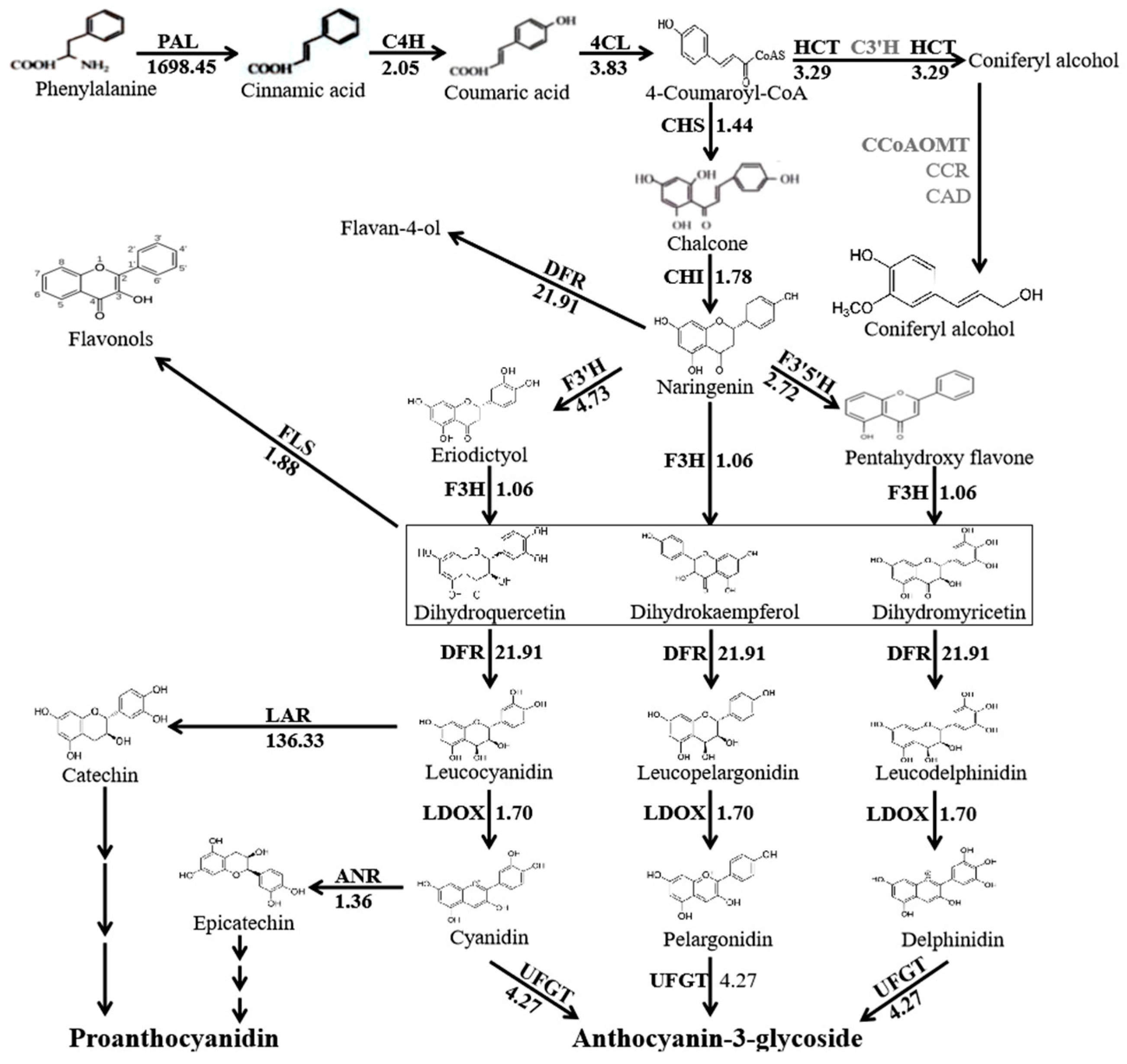 Molecules 24 00932 g003 550