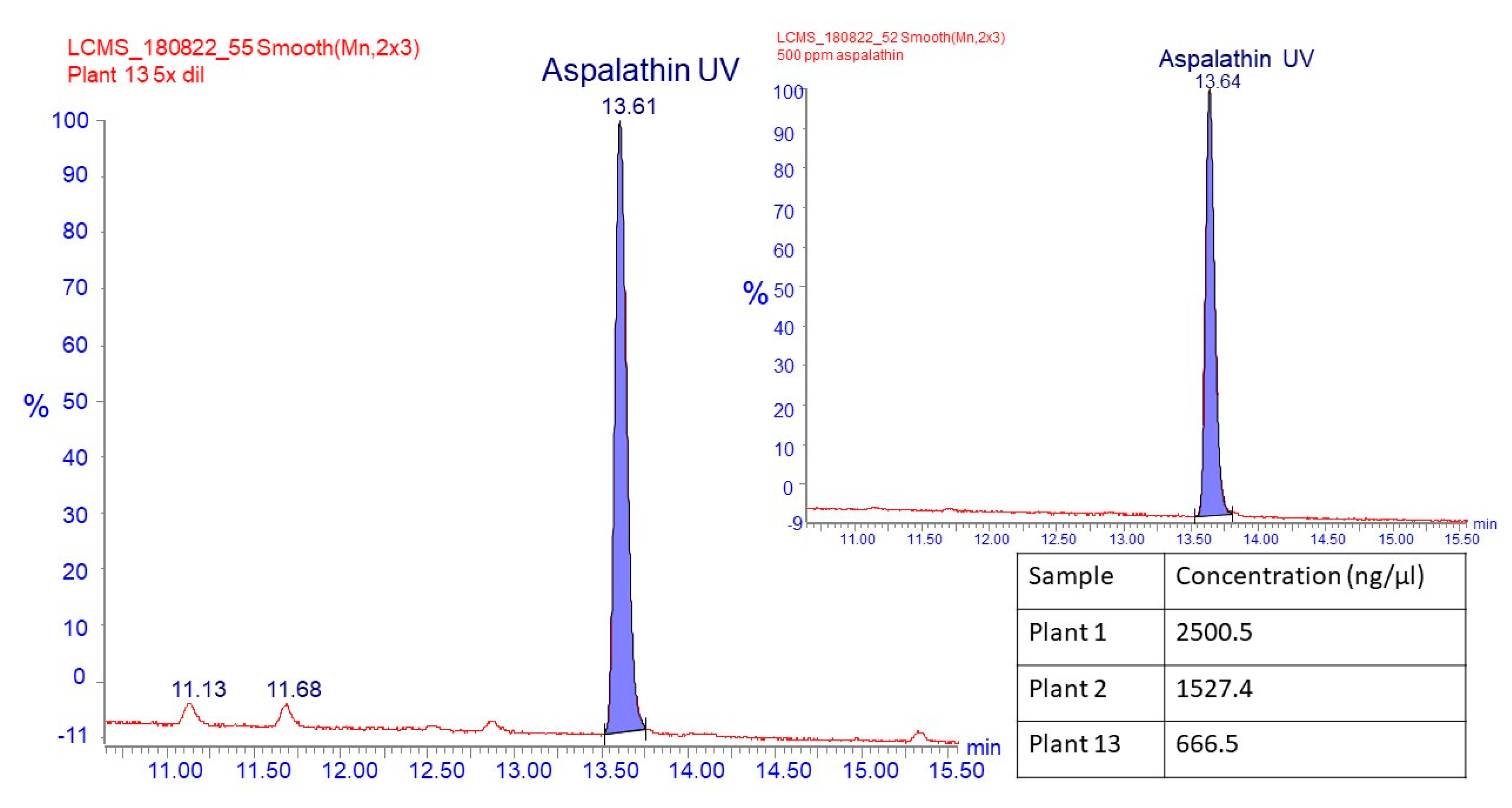 Molecules 24 00938 g002 550