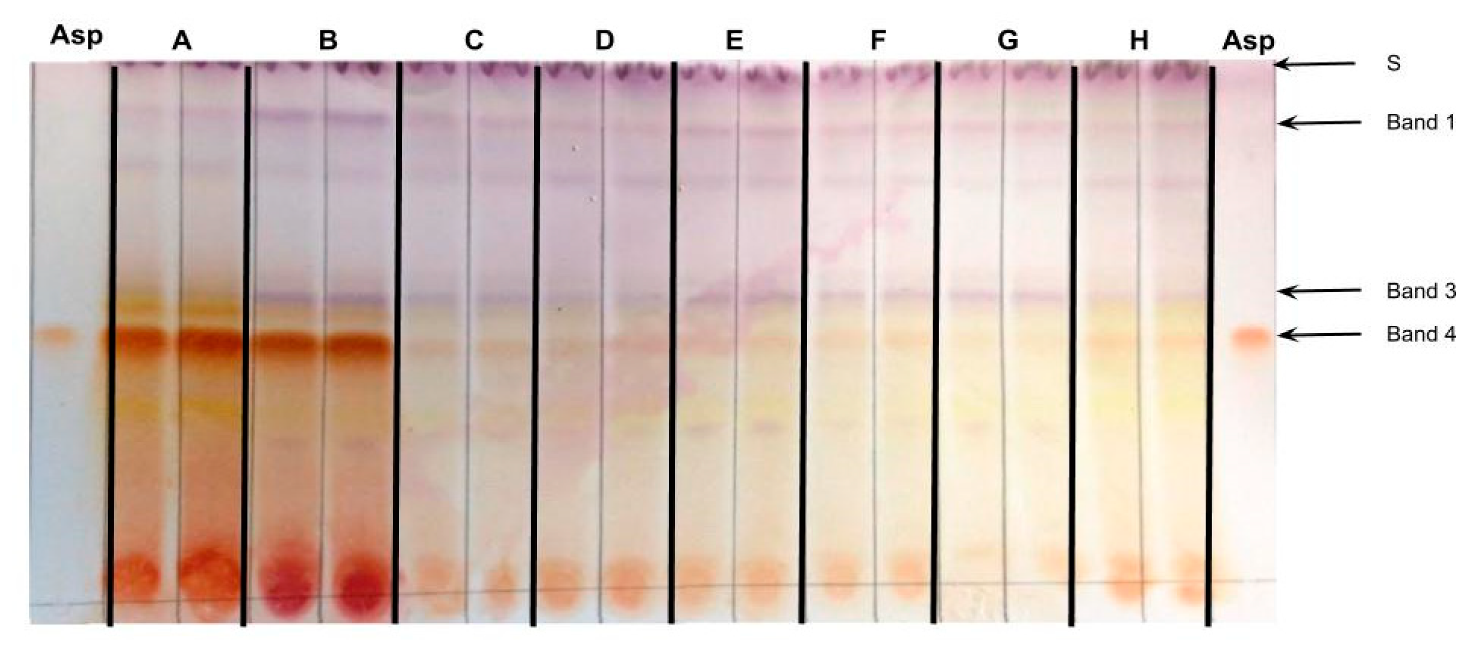 Molecules 24 00938 g005 550