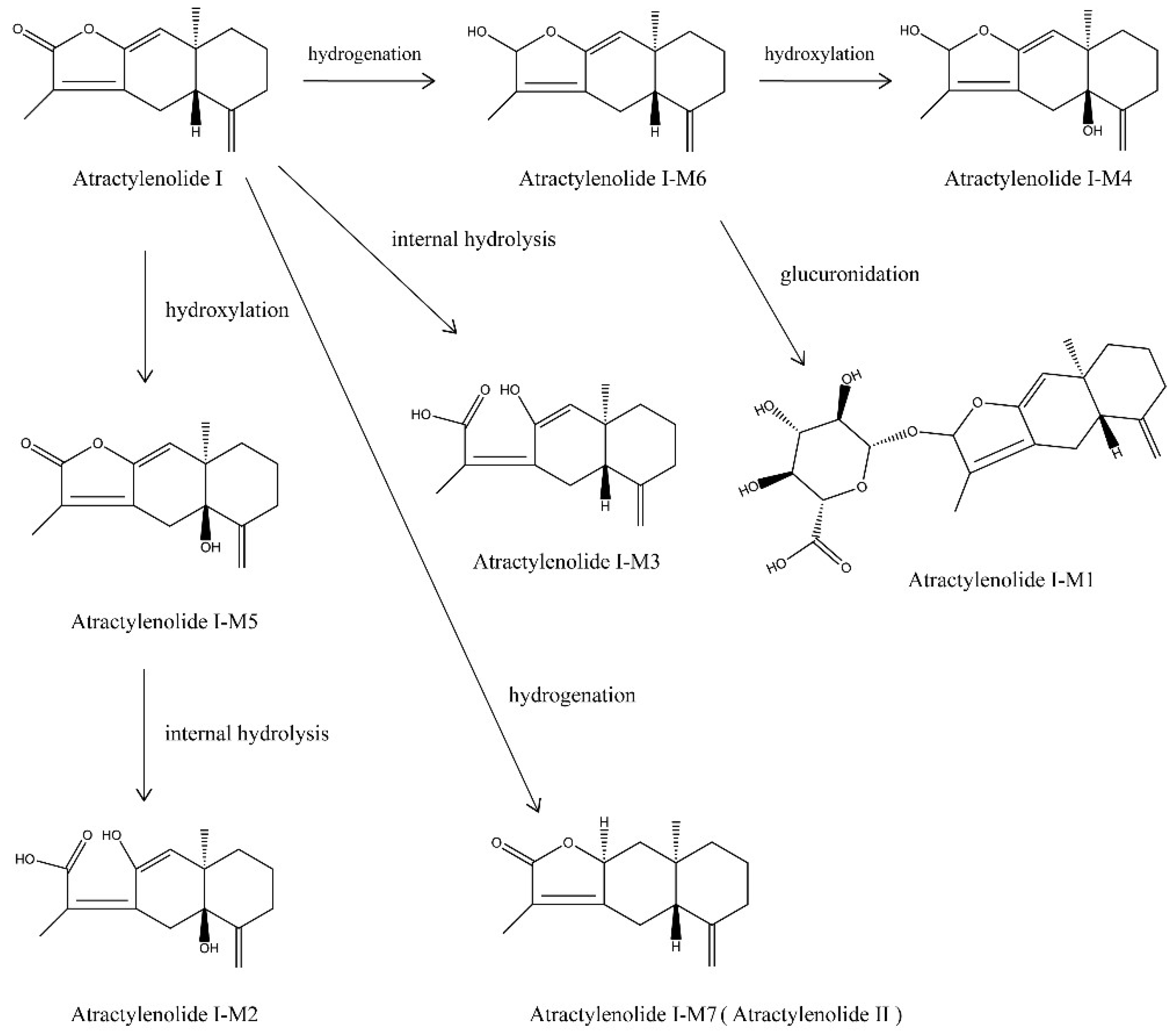 Molecules 24 00940 g001