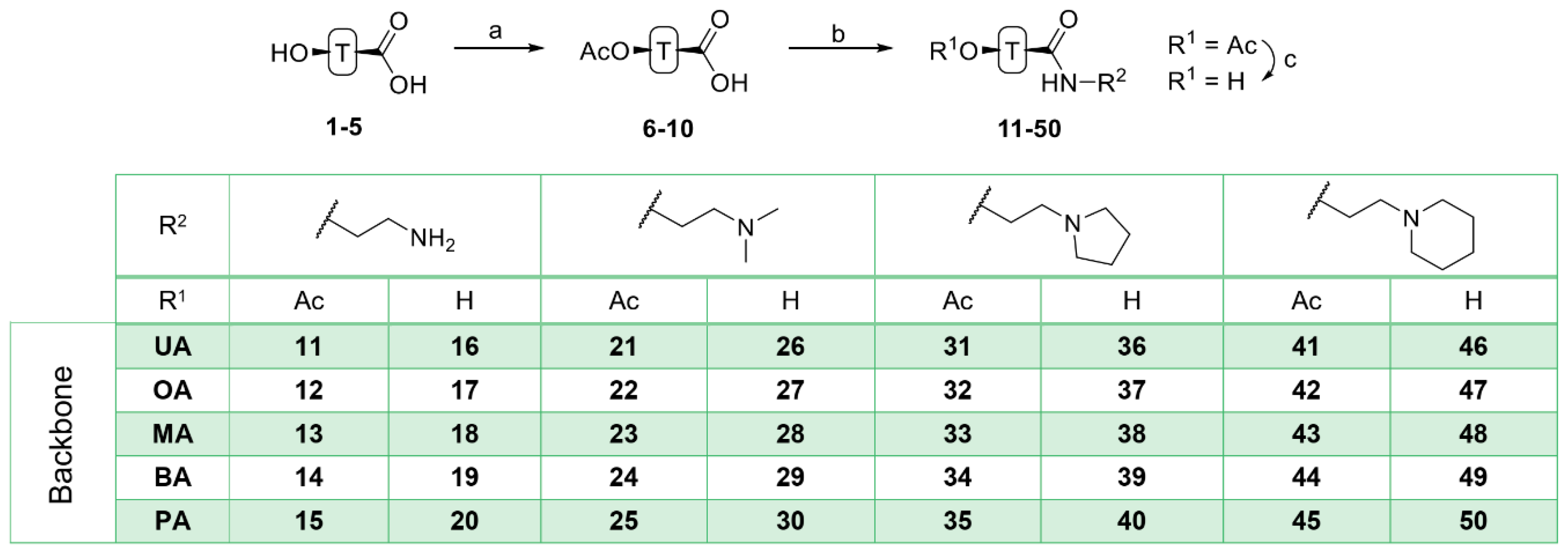 Molecules 24 00948 sch001