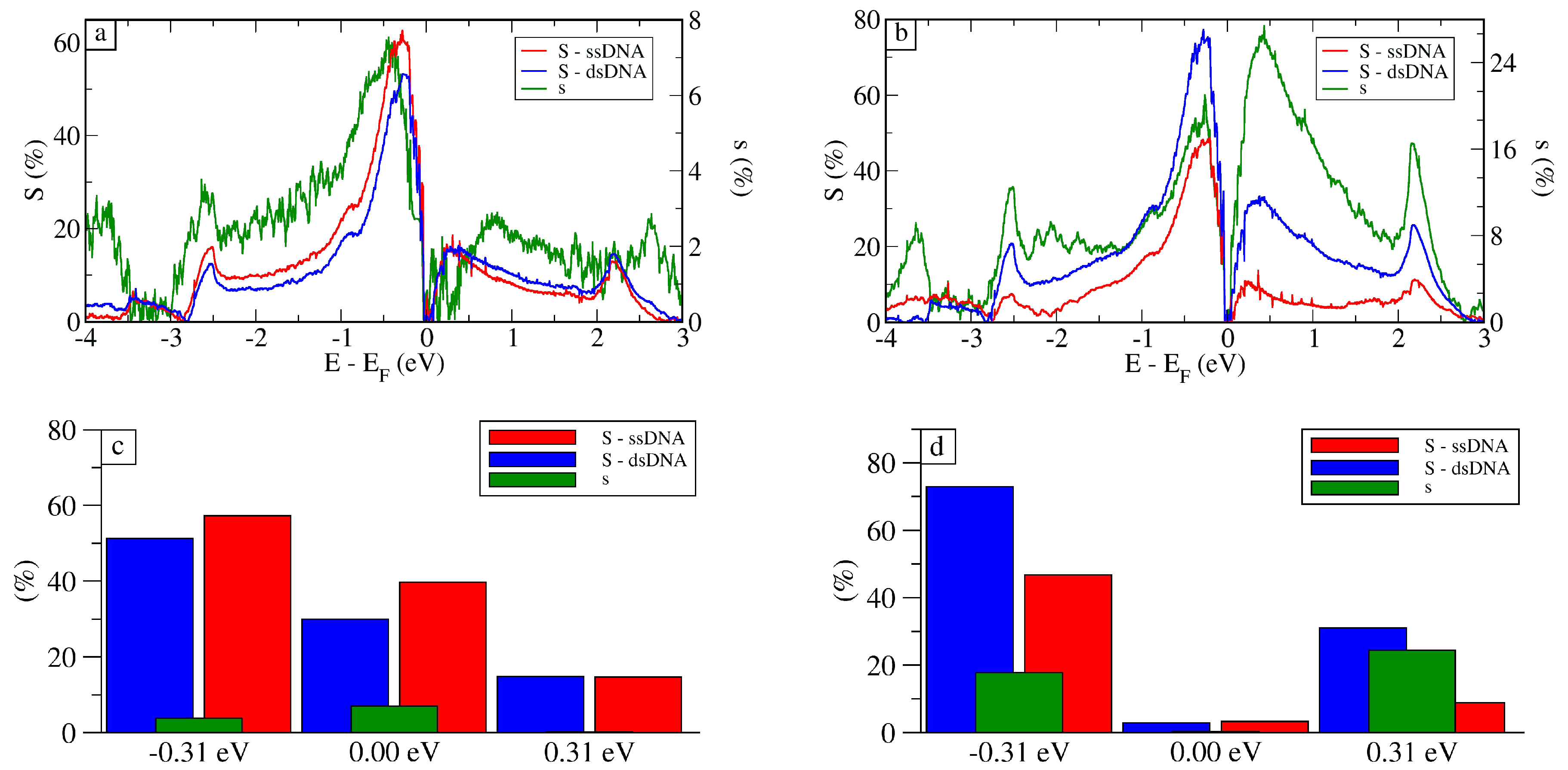 Molecules 24 00951 g005 550