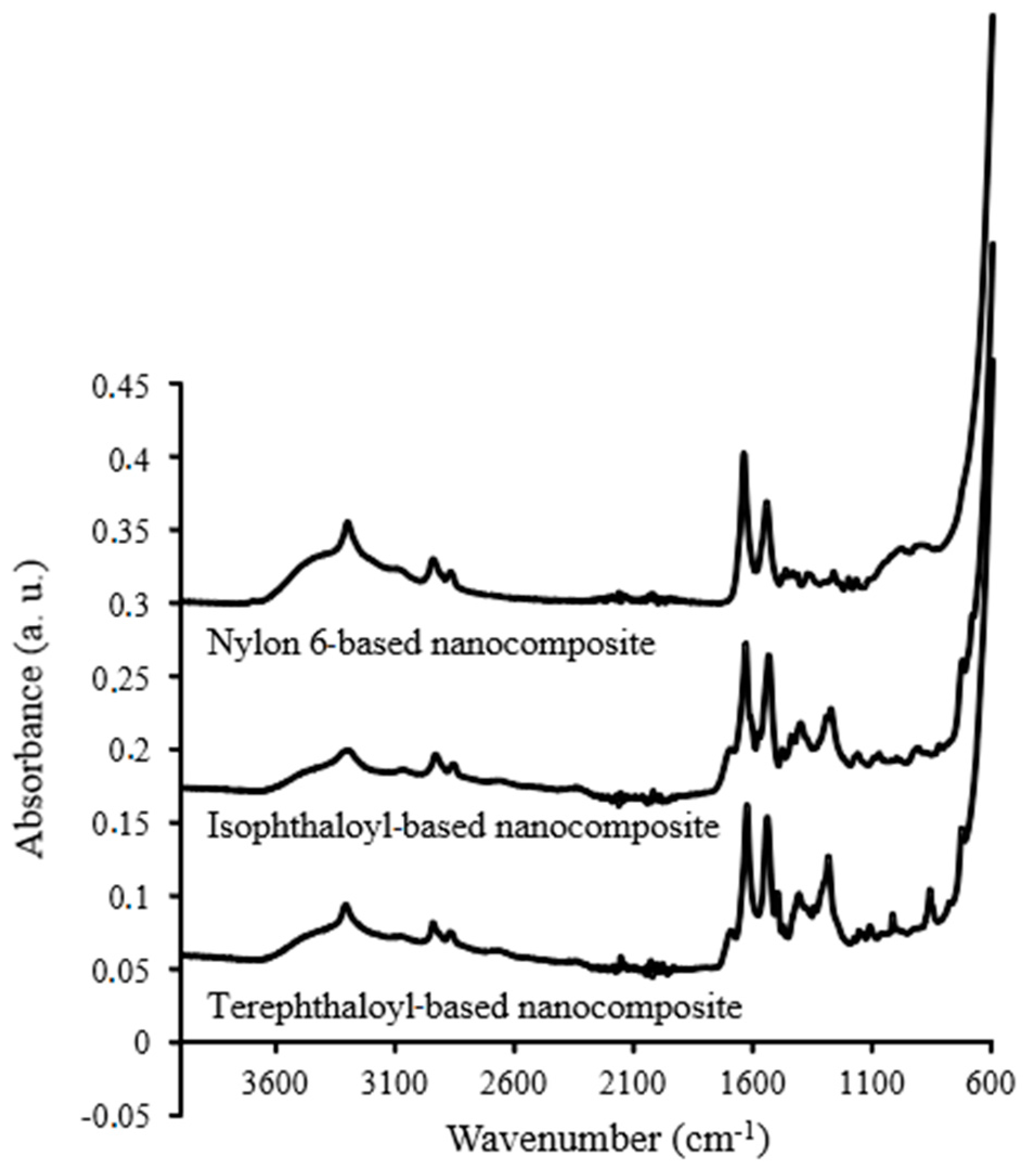 Molecules 24 00953 g001