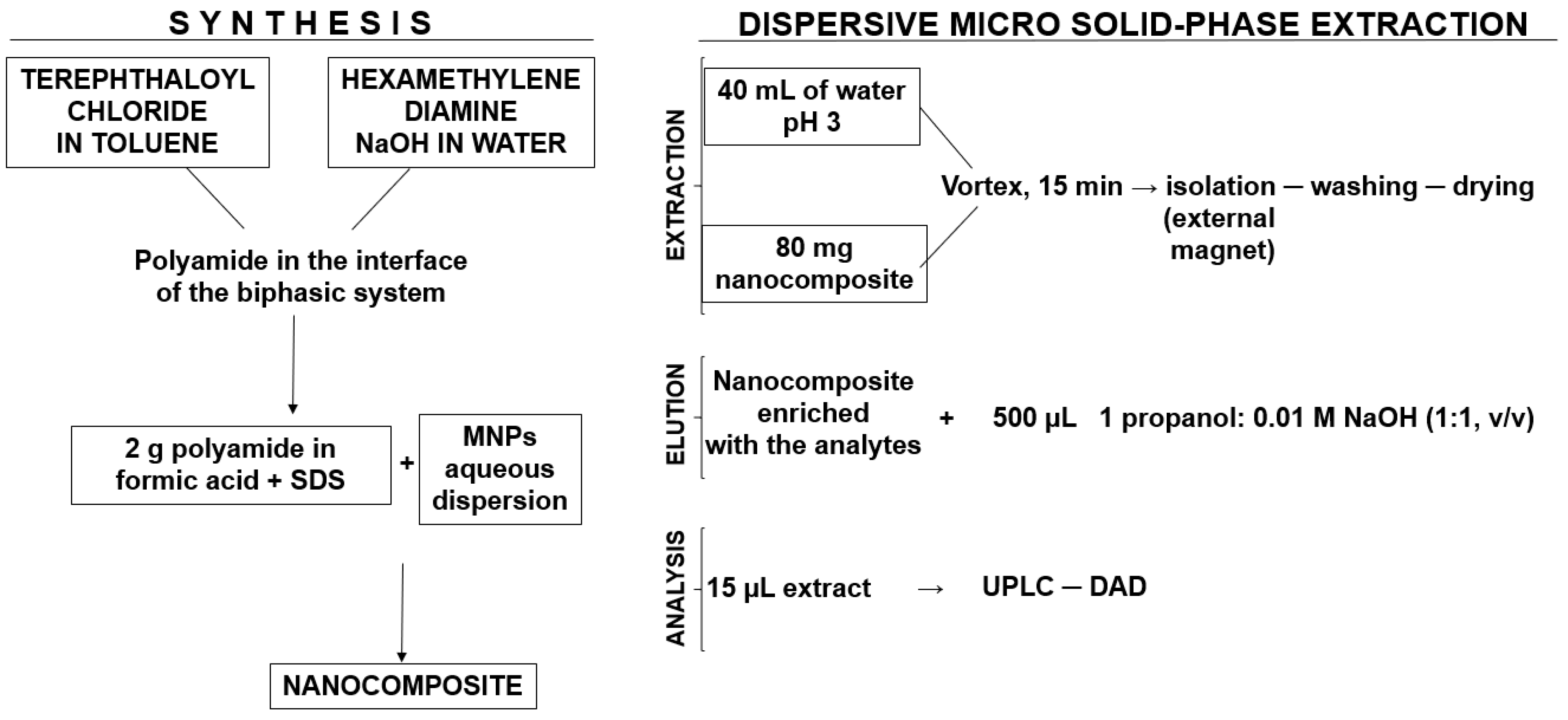 Molecules 24 00953 g006