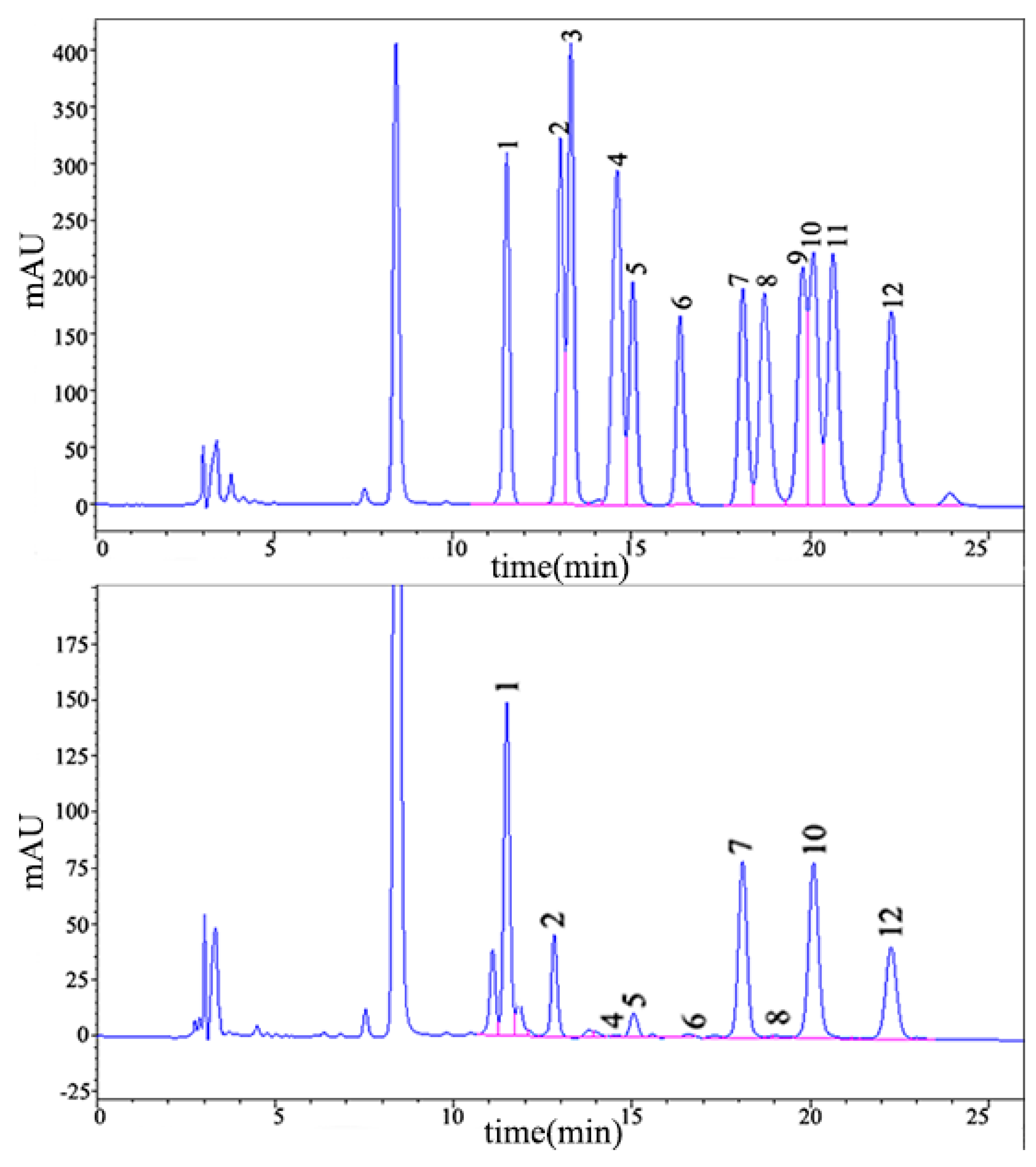 Molecules 24 00955 g003