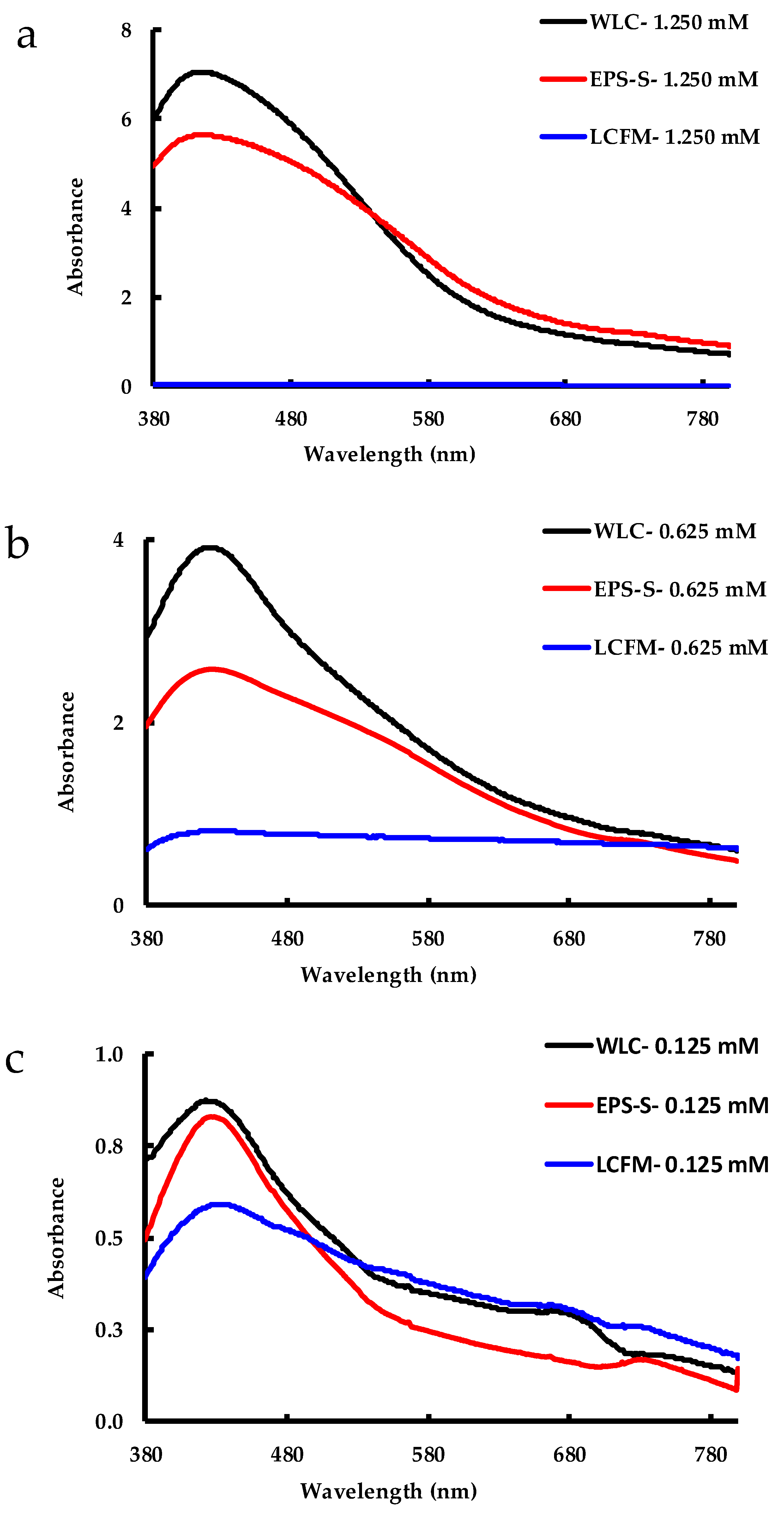 Molecules 24 00956 g002