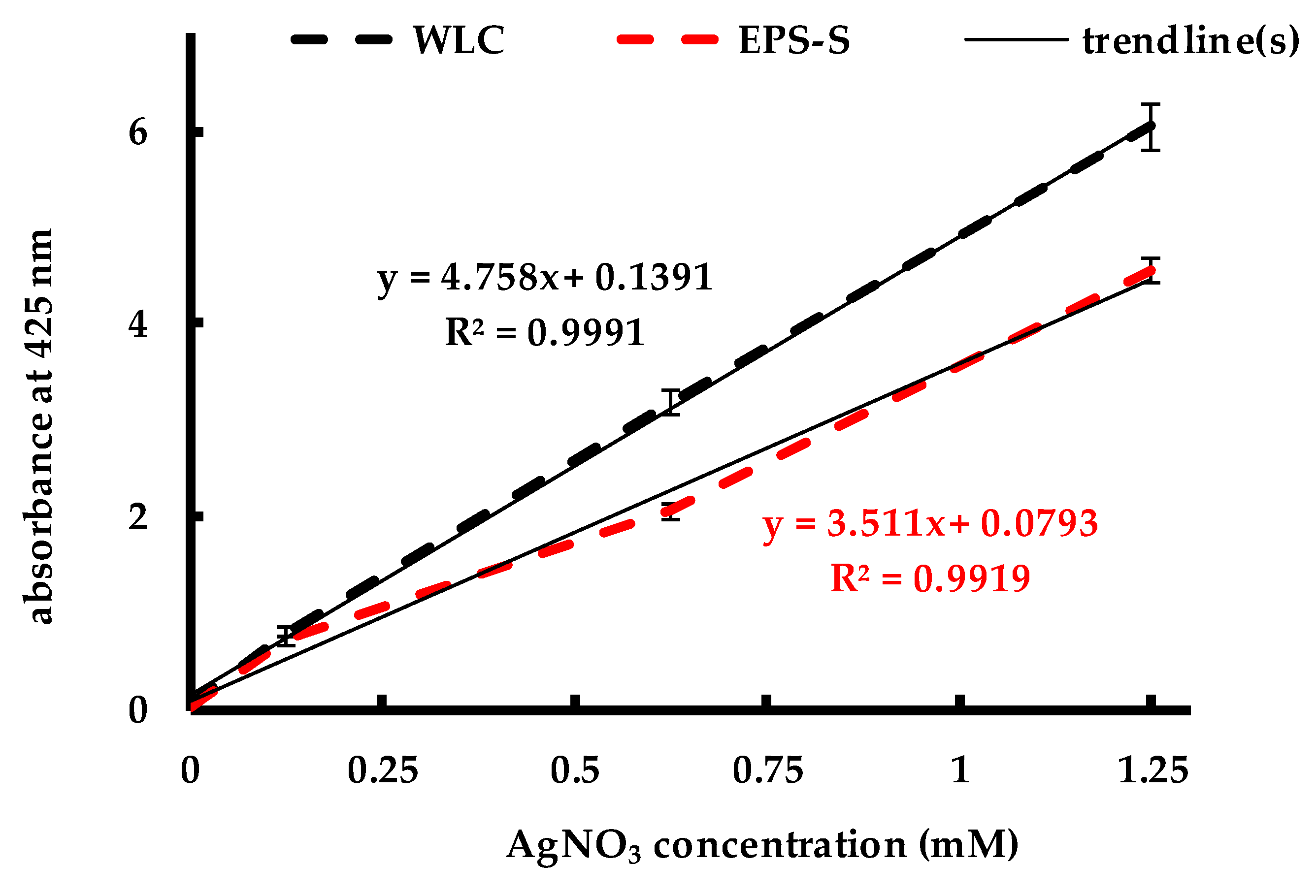 Molecules 24 00956 g004