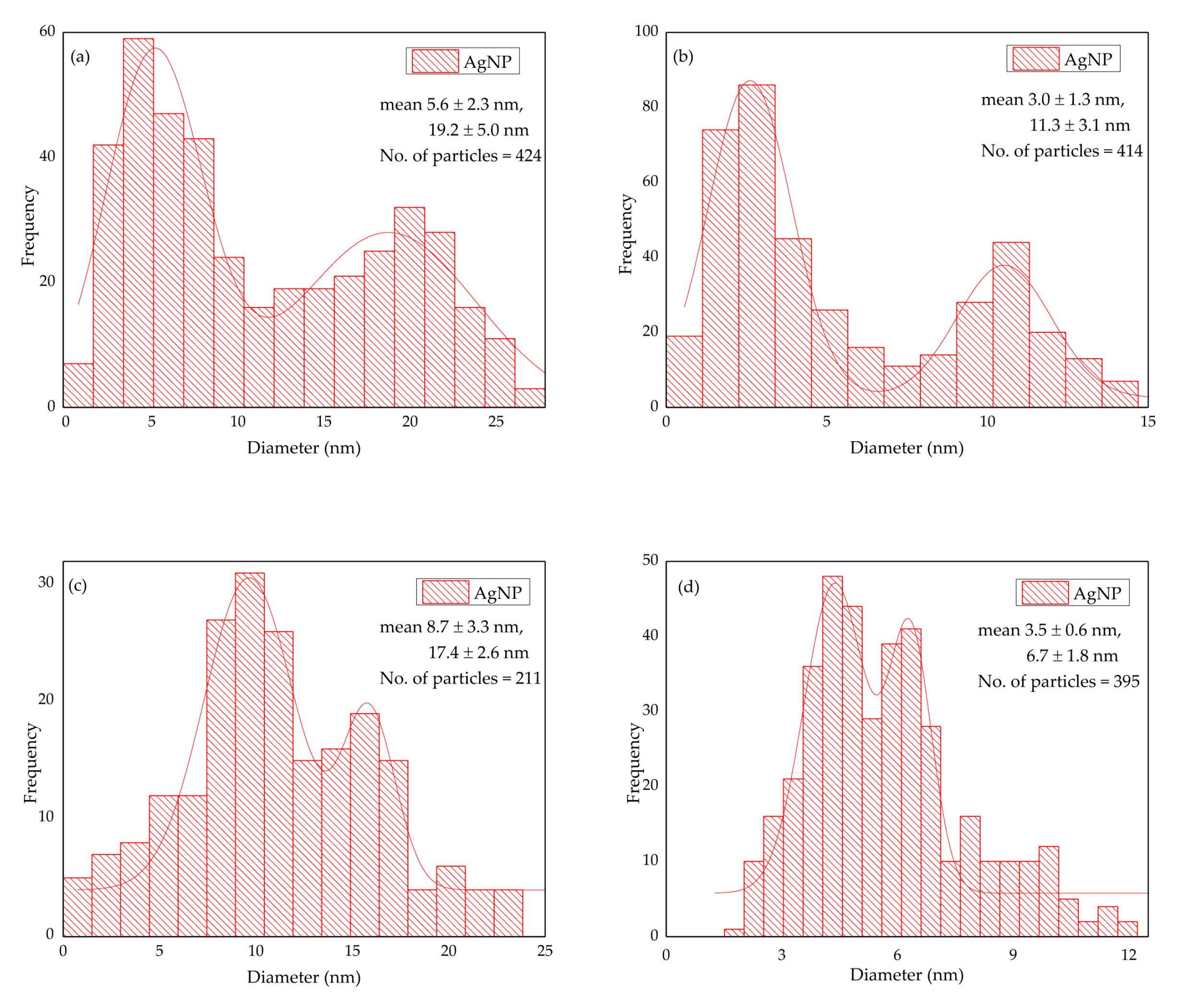 Molecules 24 00956 g008 Molecules 24 00956 g008