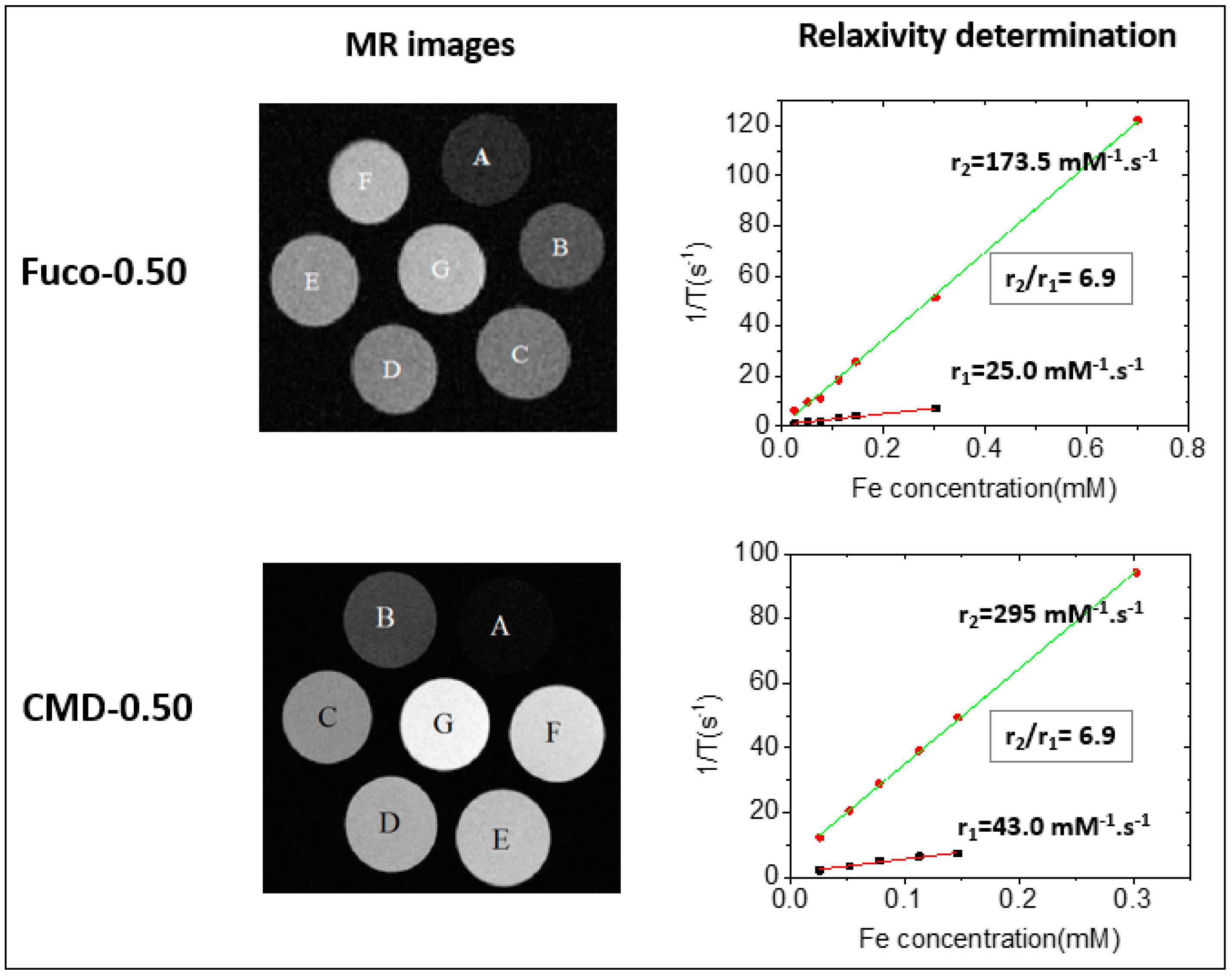 Molecules Free Full Text Bimodal Fucoidan Coated Zinc Oxide Iron Oxide Based Nanoparticles For The Imaging Of Atherothrombosis Html