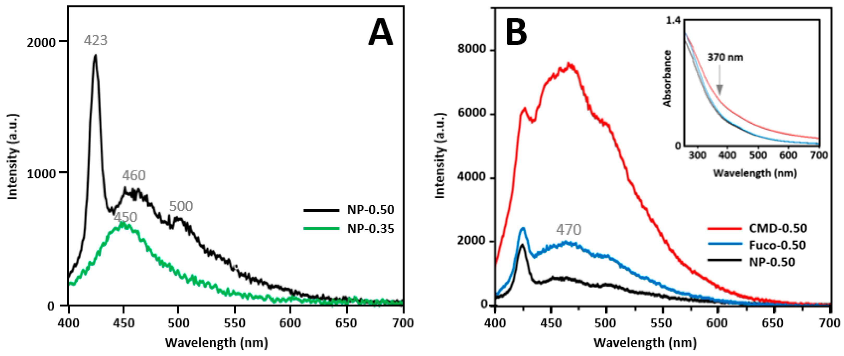 Molecules 24 00962 g007